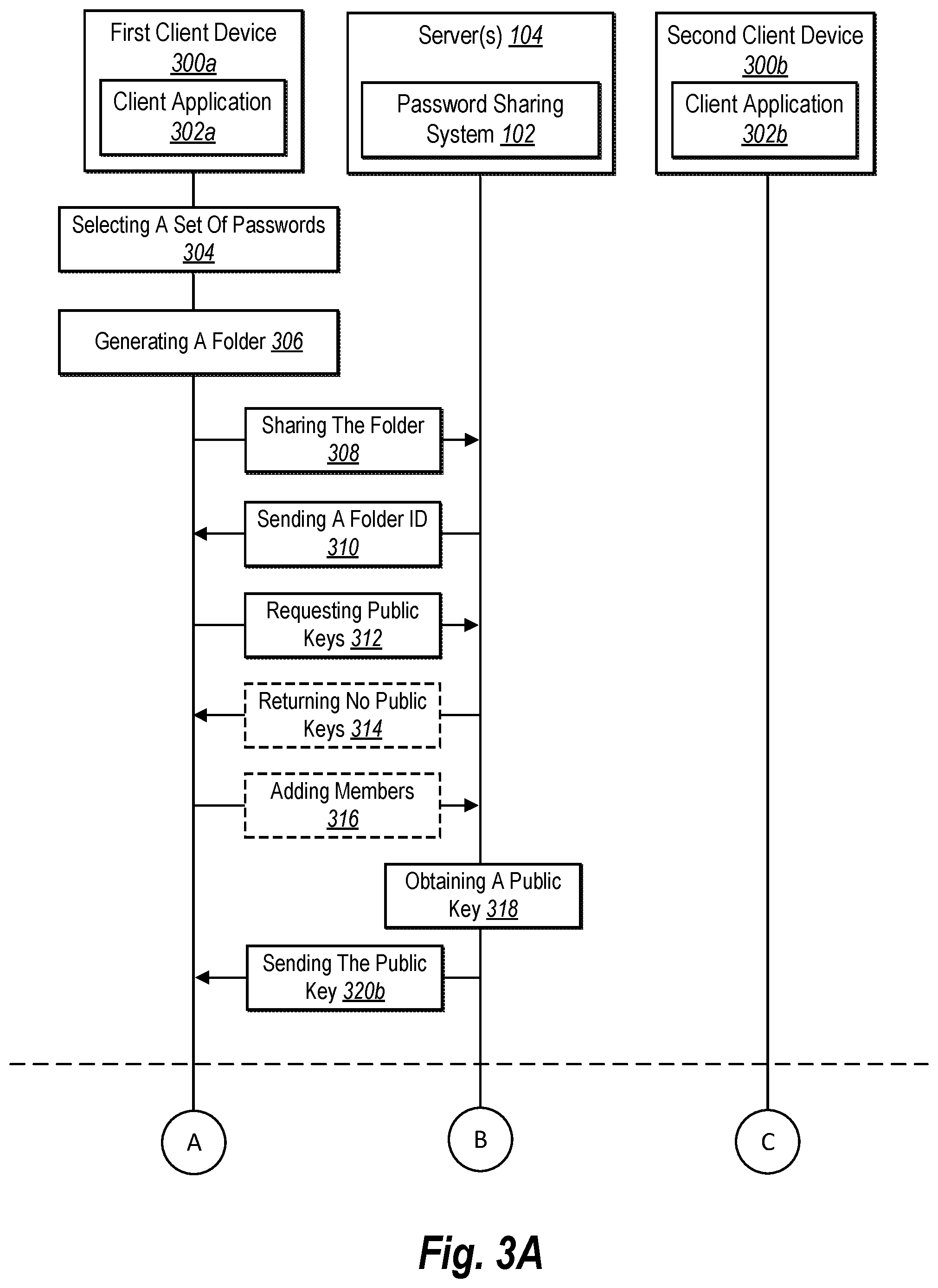 Patent US12126719 Figure 4 – Utilizing encryption key exchange with access permissions to share passwords among devices via a shared folder