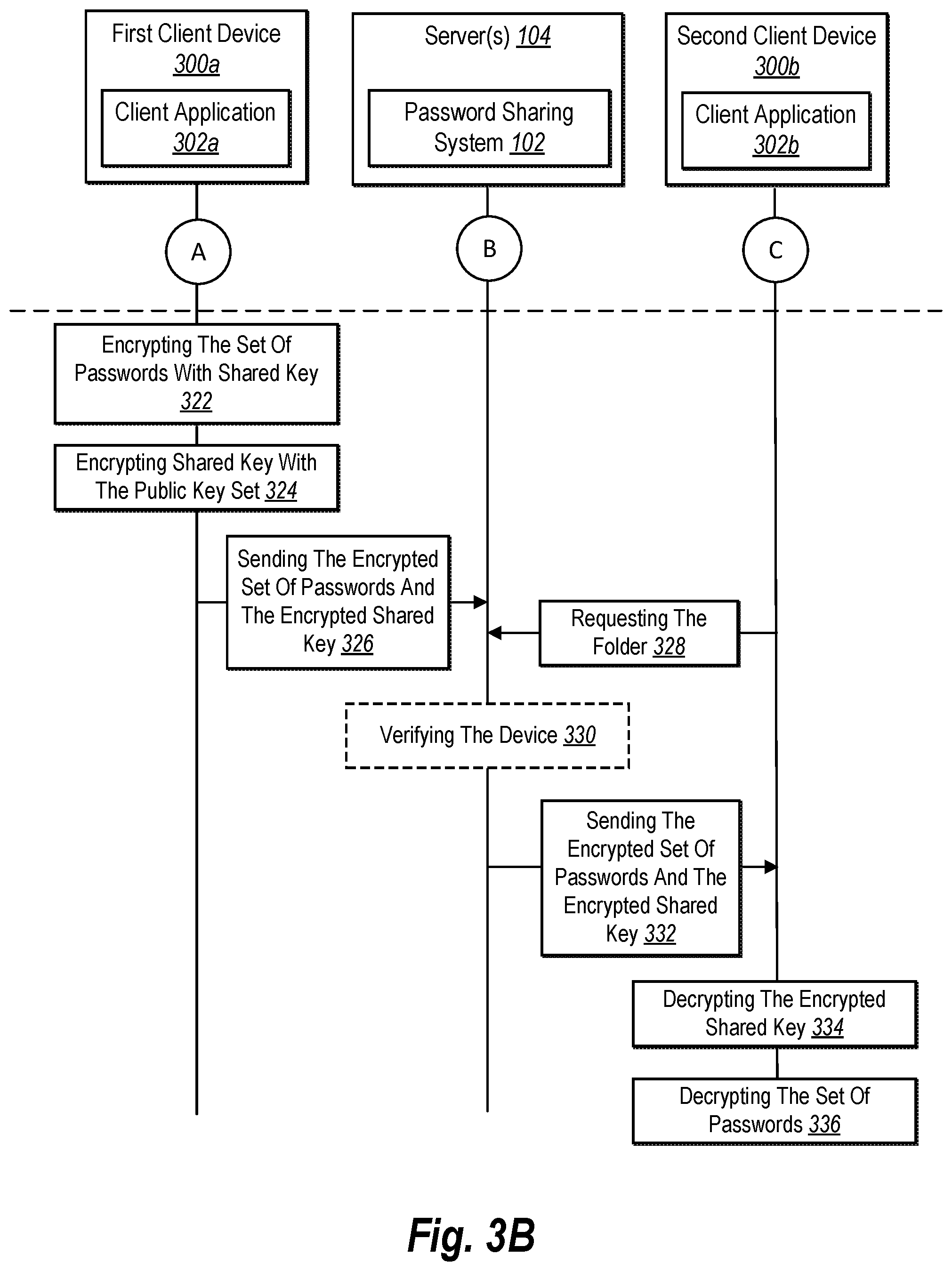 Patent US12126719 Figure 5 – Utilizing encryption key exchange with access permissions to share passwords among devices via a shared folder