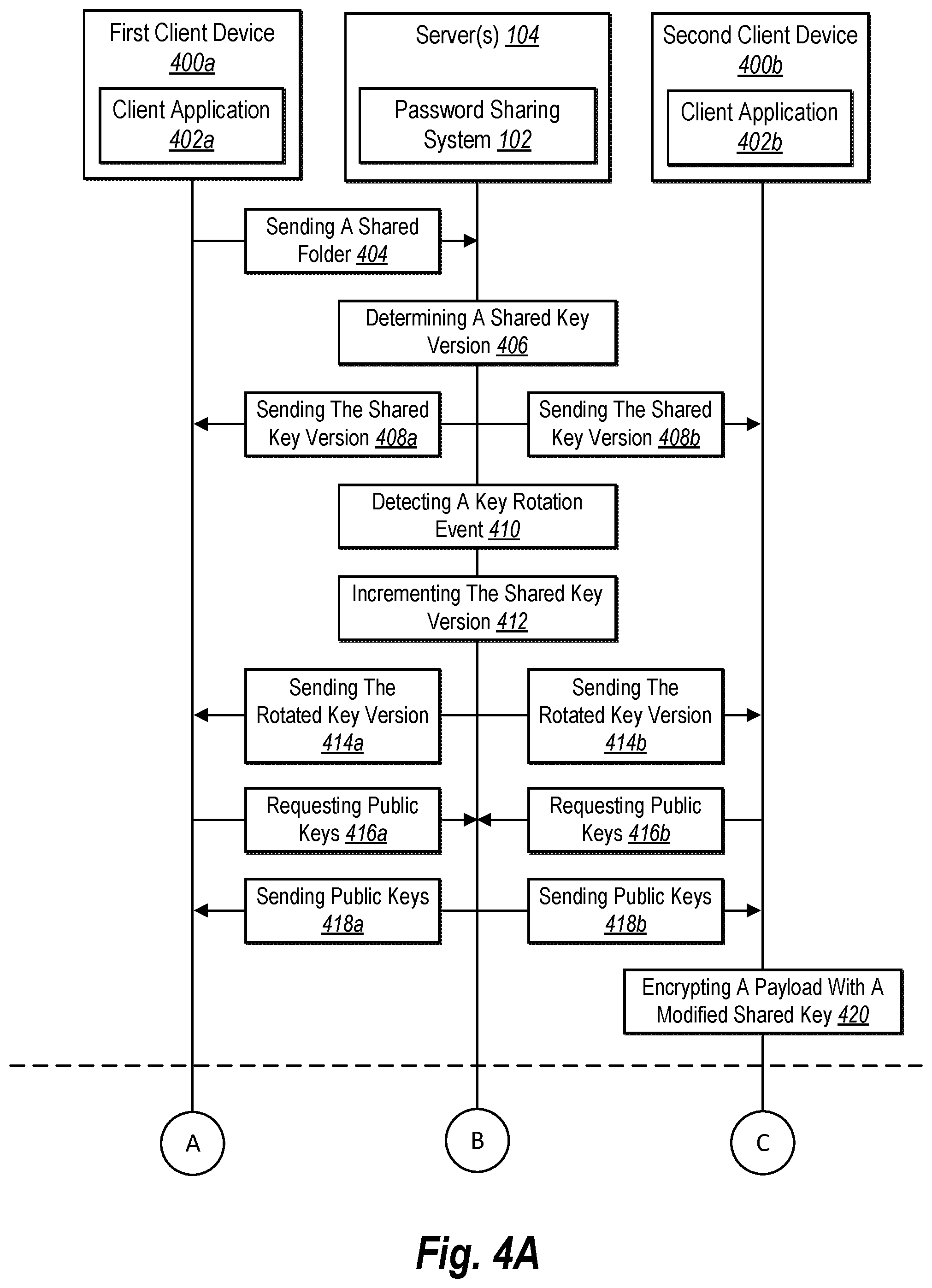 Patent US12126719 Figure 6 – Utilizing encryption key exchange with access permissions to share passwords among devices via a shared folder