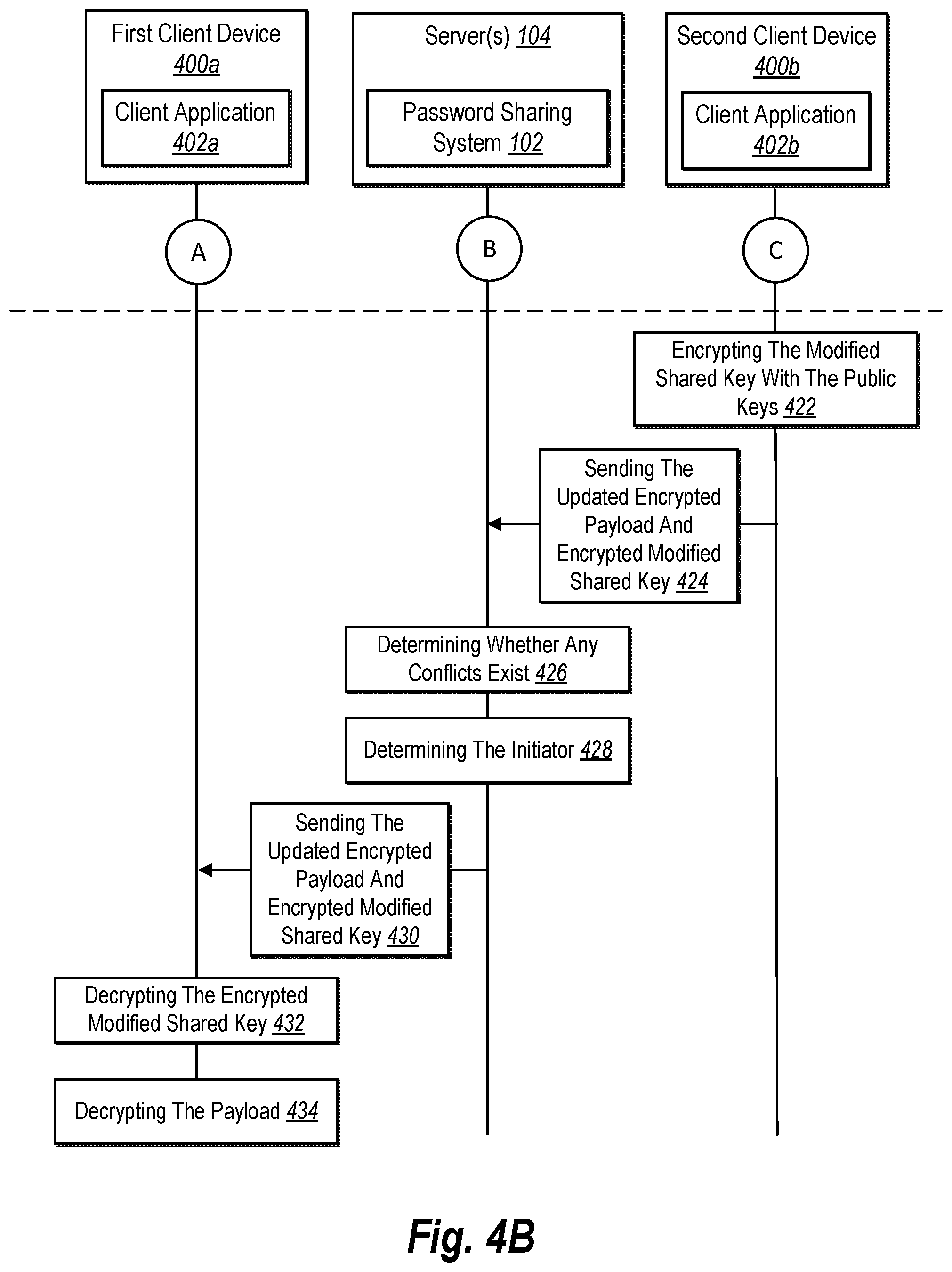 Patent US12126719 Figure 7 – Utilizing encryption key exchange with access permissions to share passwords among devices via a shared folder