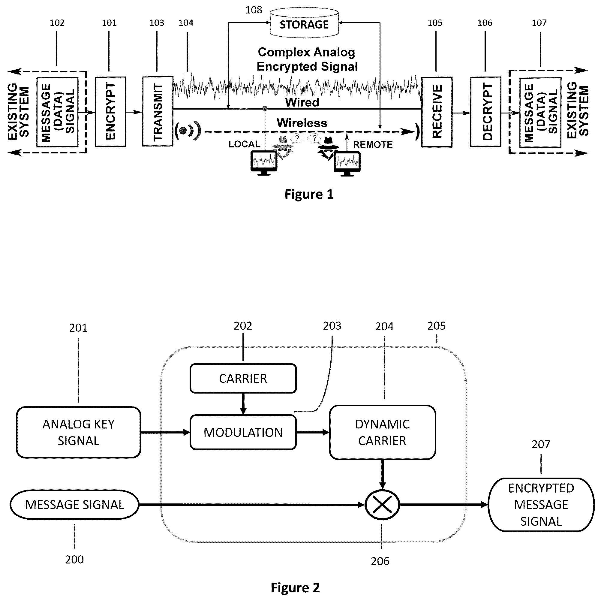 Patent US12126720 Figure 1 – Signal protection and retrieval by non-linear analog modulation