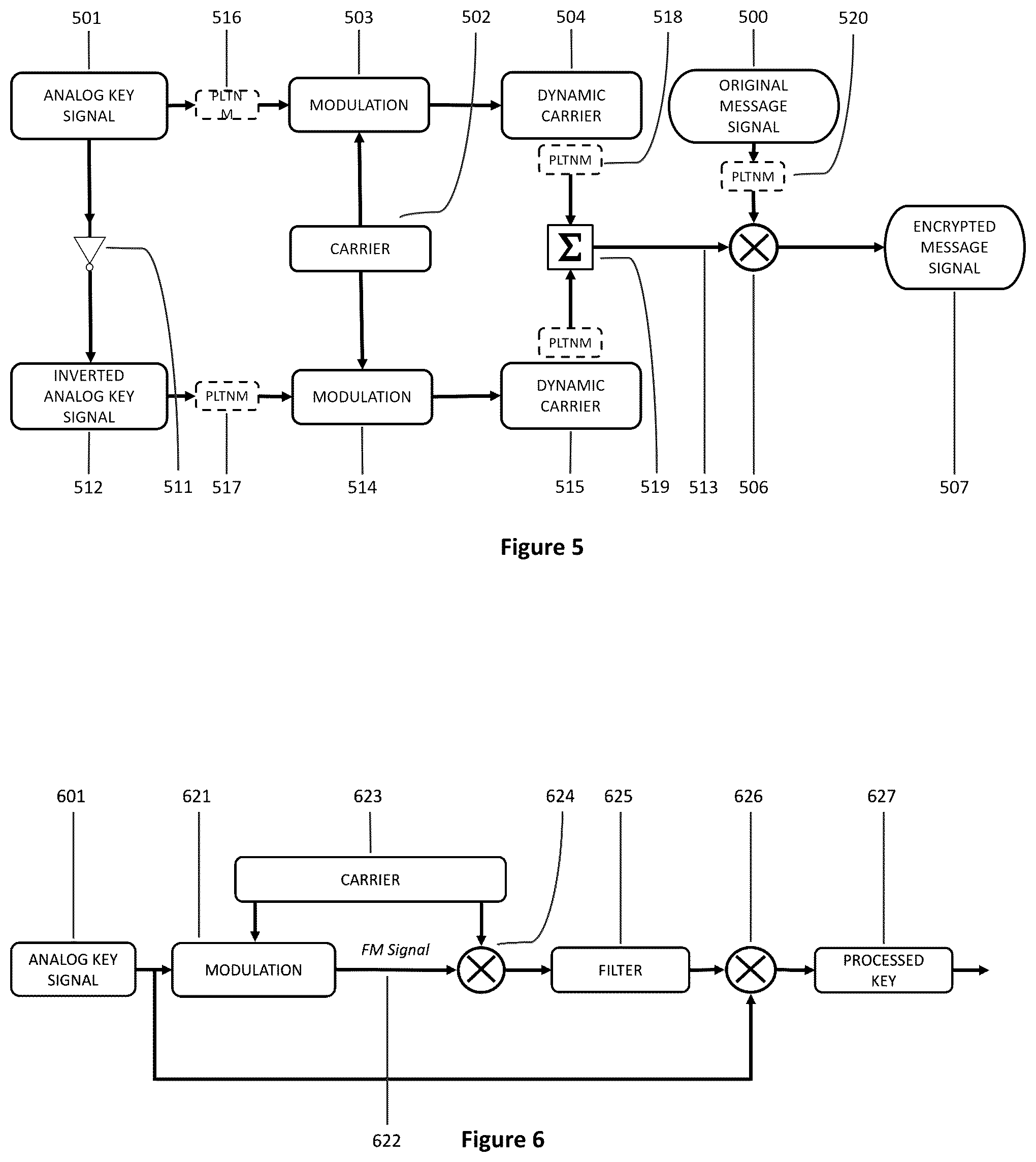 Patent US12126720 Figure 3 – Signal protection and retrieval by non-linear analog modulation
