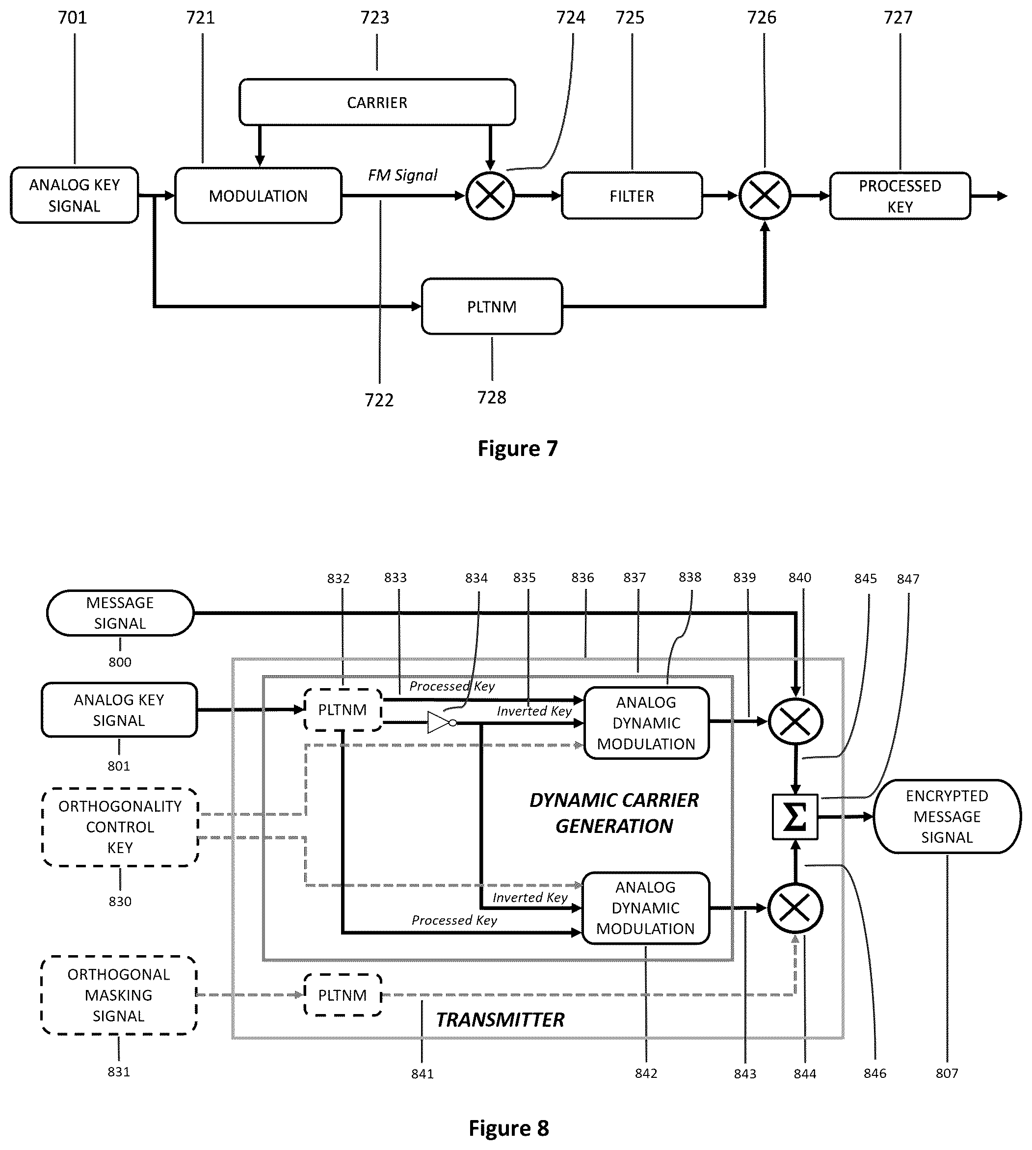 Patent US12126720 Figure 4 – Signal protection and retrieval by non-linear analog modulation