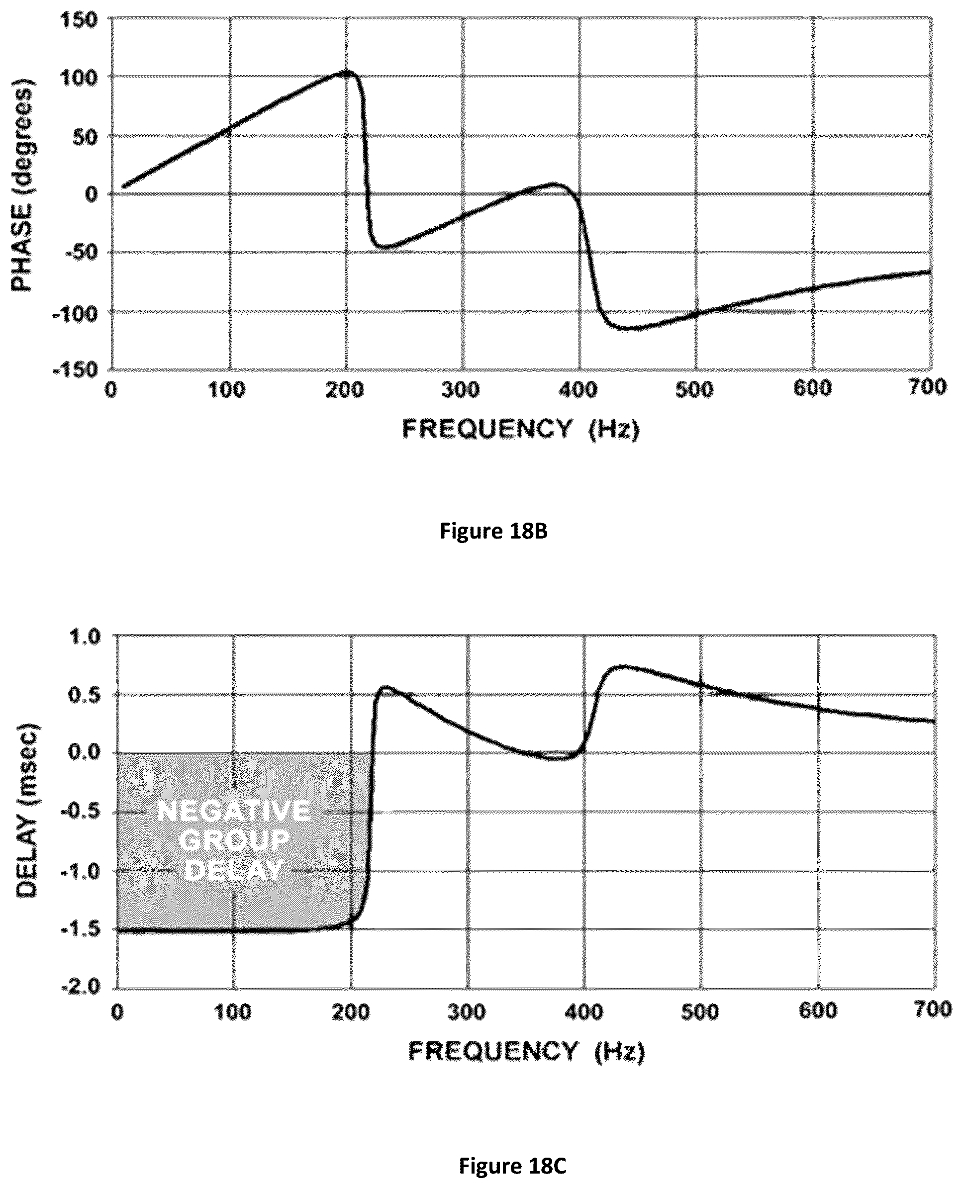 Patent US12126720 Figure 10 – Signal protection and retrieval by non-linear analog modulation