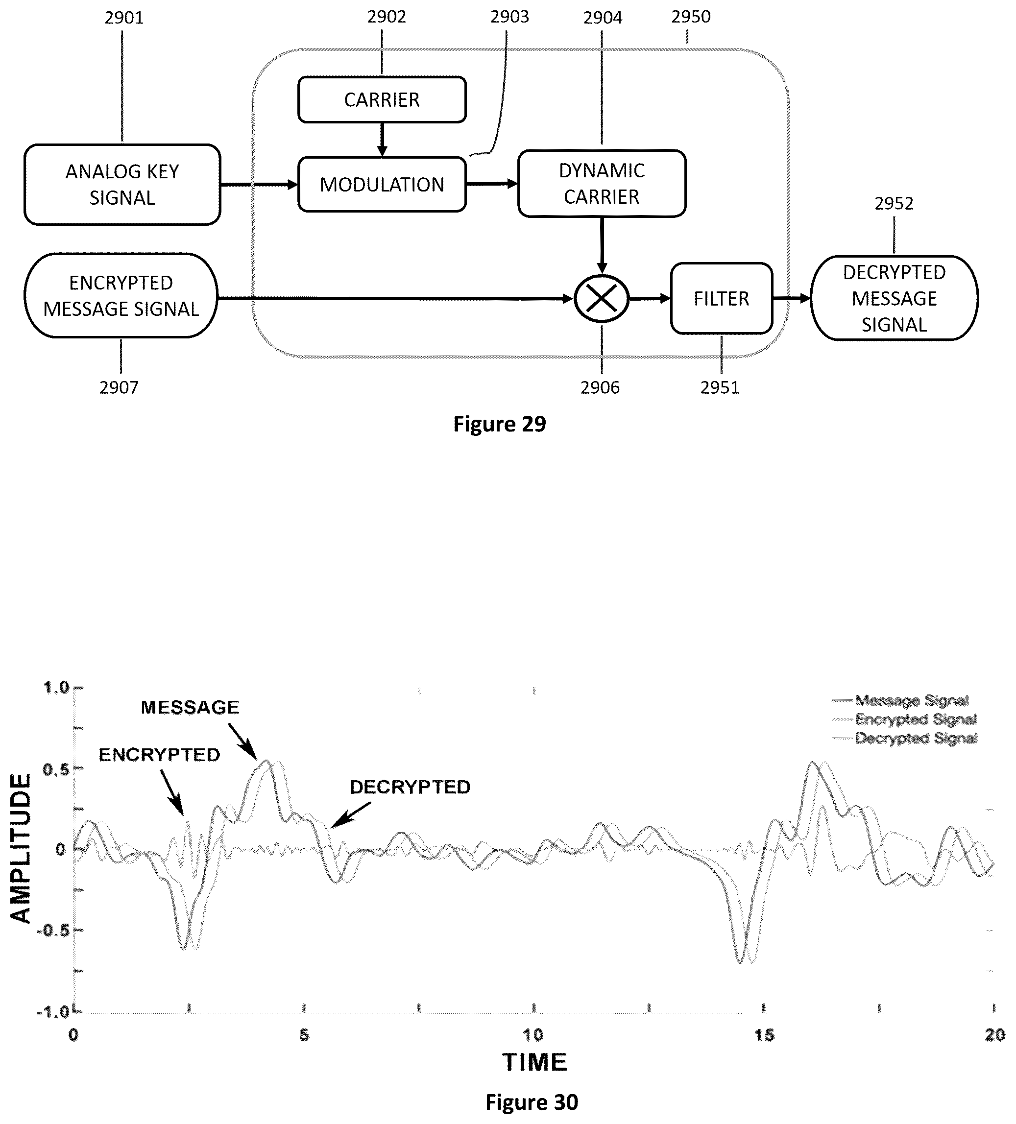 Patent US12126720 Figure 17 – Signal protection and retrieval by non-linear analog modulation
