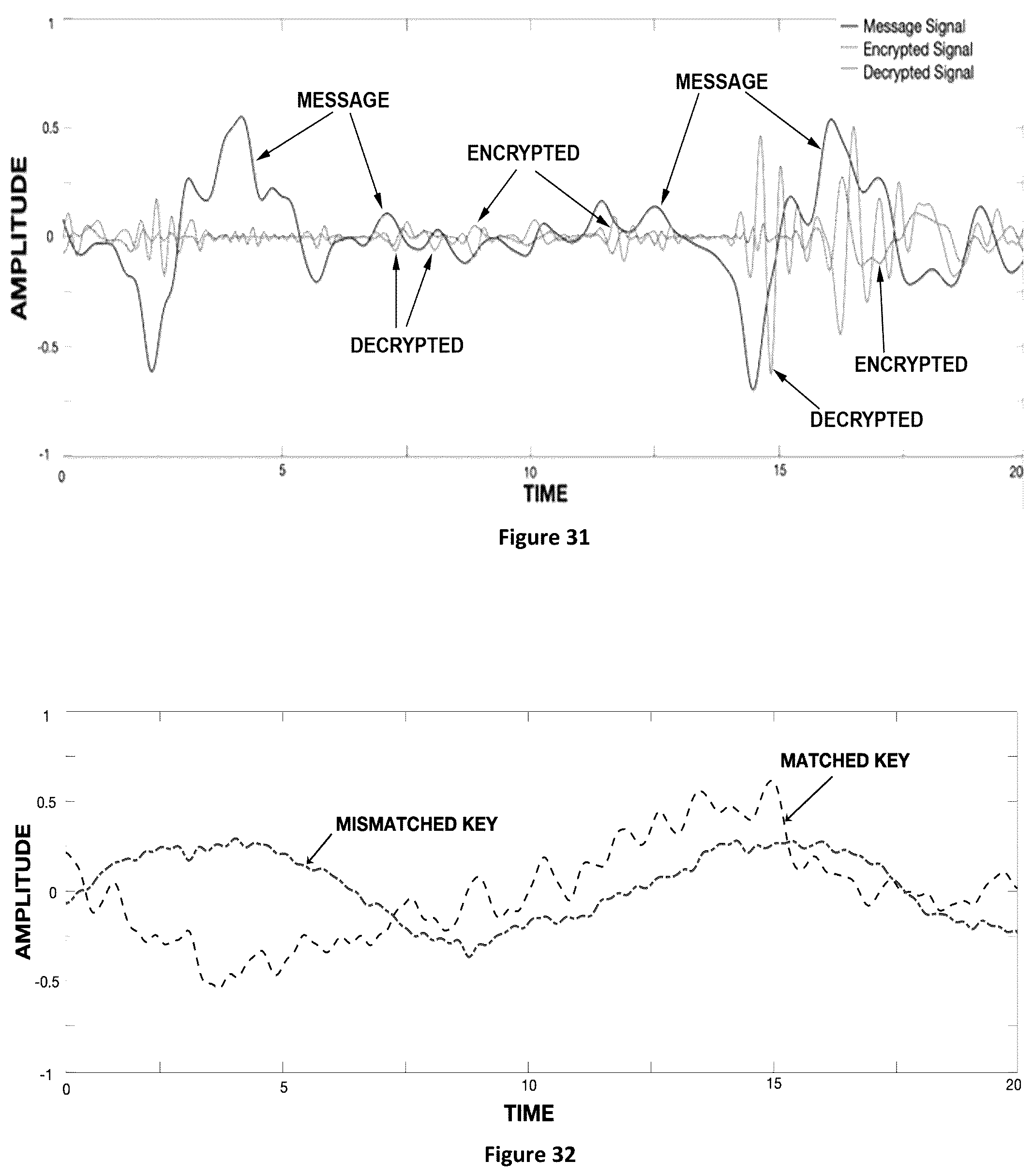 Patent US12126720 Figure 18 – Signal protection and retrieval by non-linear analog modulation