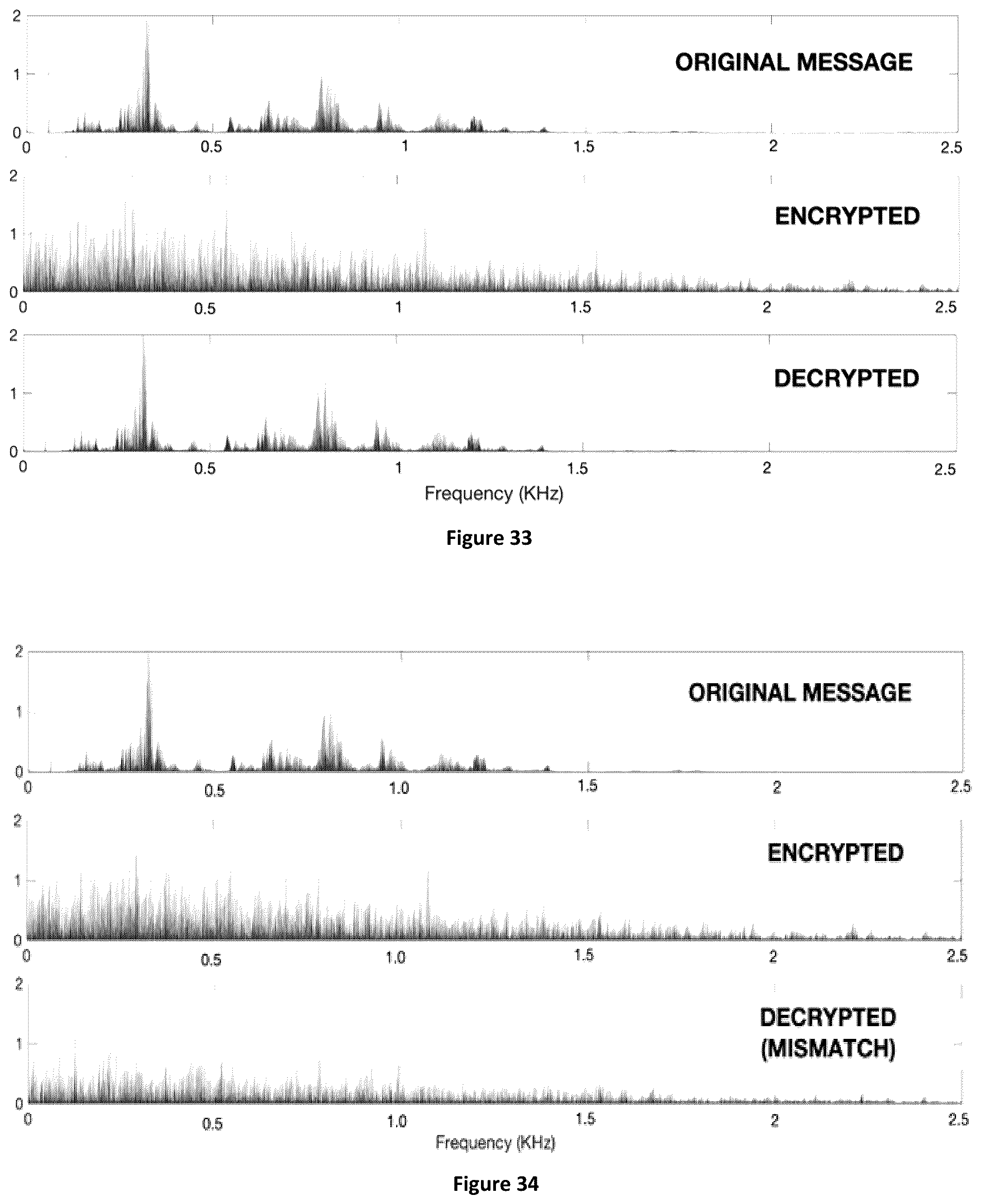 Patent US12126720 Figure 19 – Signal protection and retrieval by non-linear analog modulation