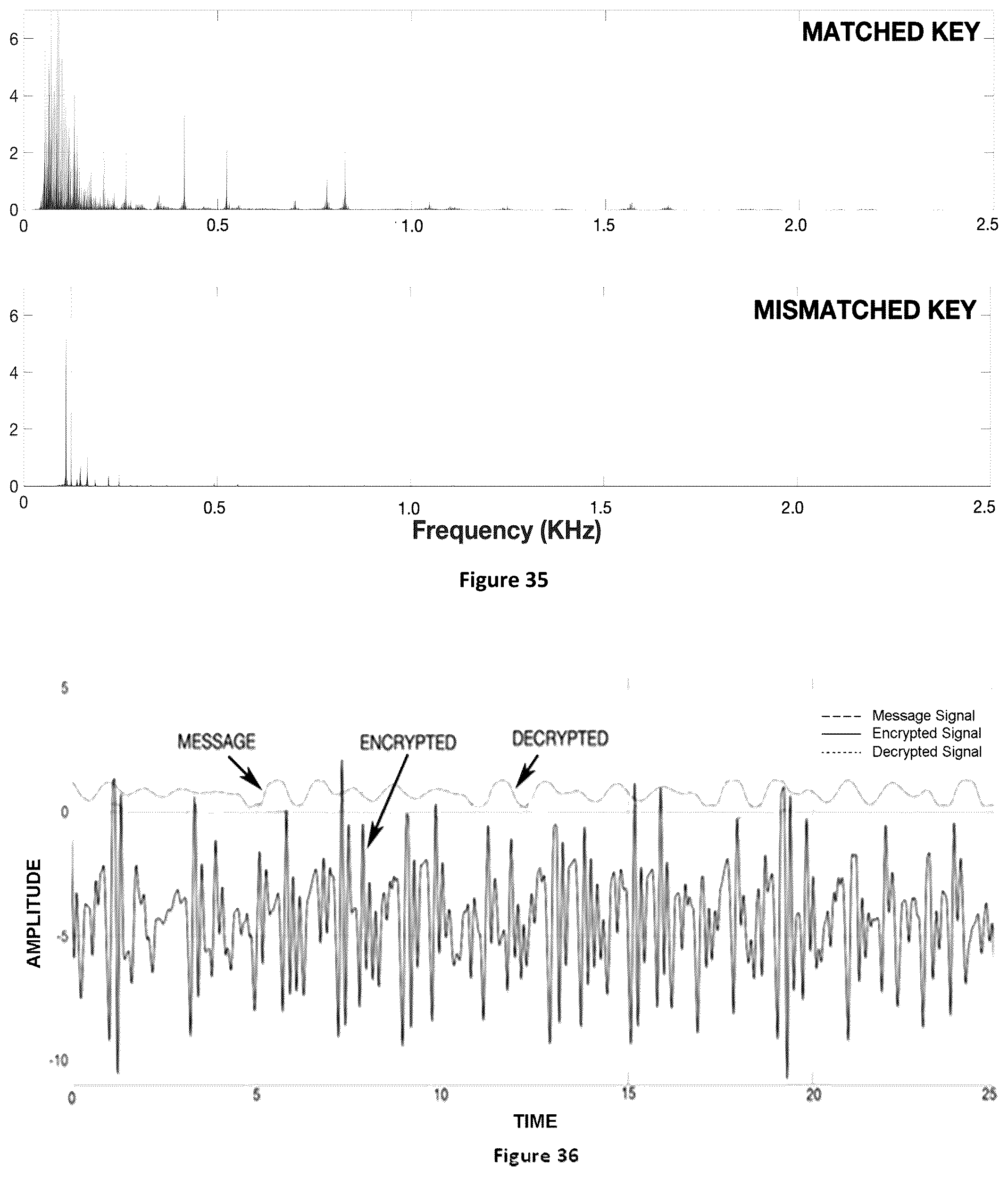 Patent US12126720 Figure 20 – Signal protection and retrieval by non-linear analog modulation