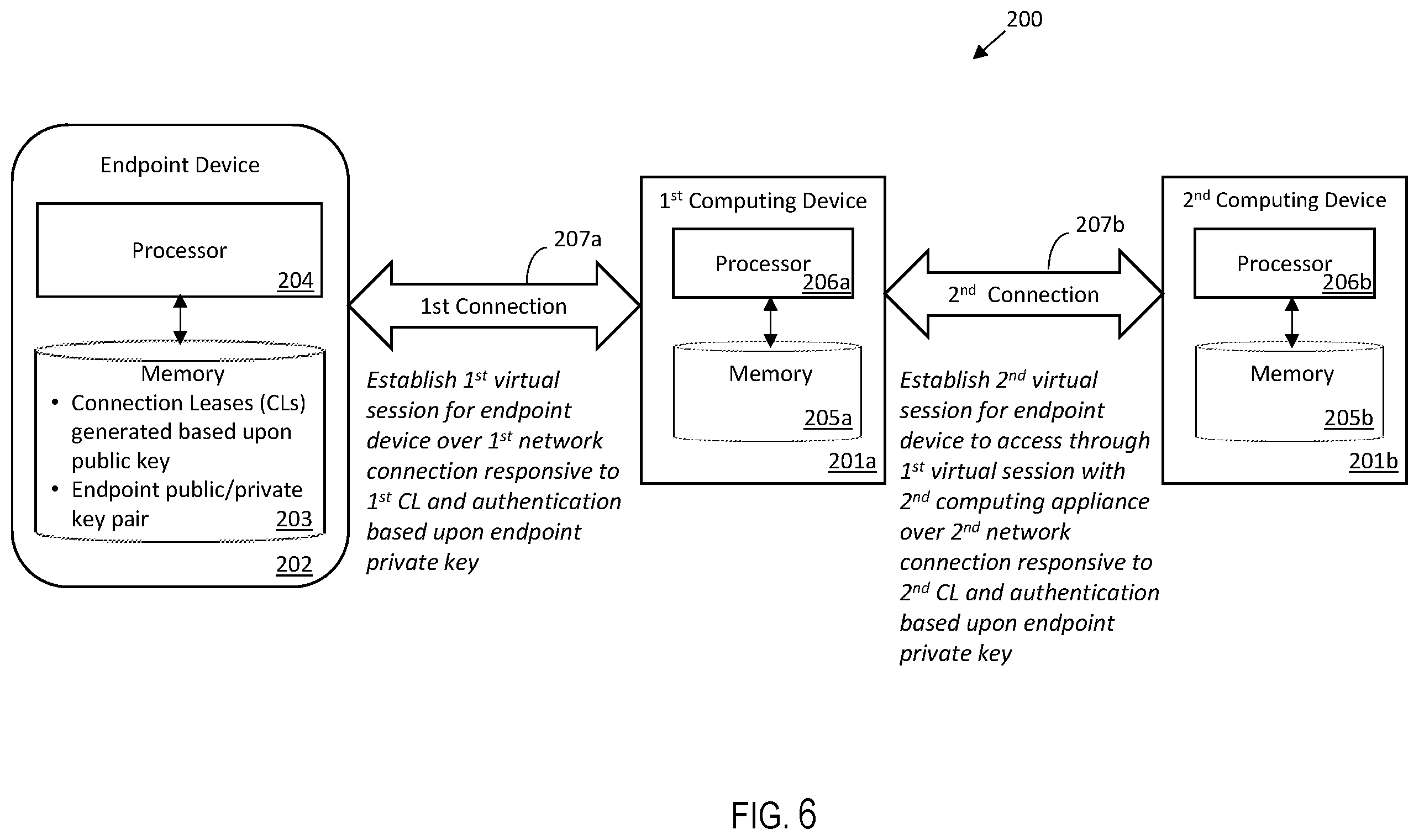 Patent US12126723 Figure 6 – Computing system and related methods providing multiple endpoint connections based upon connection leases