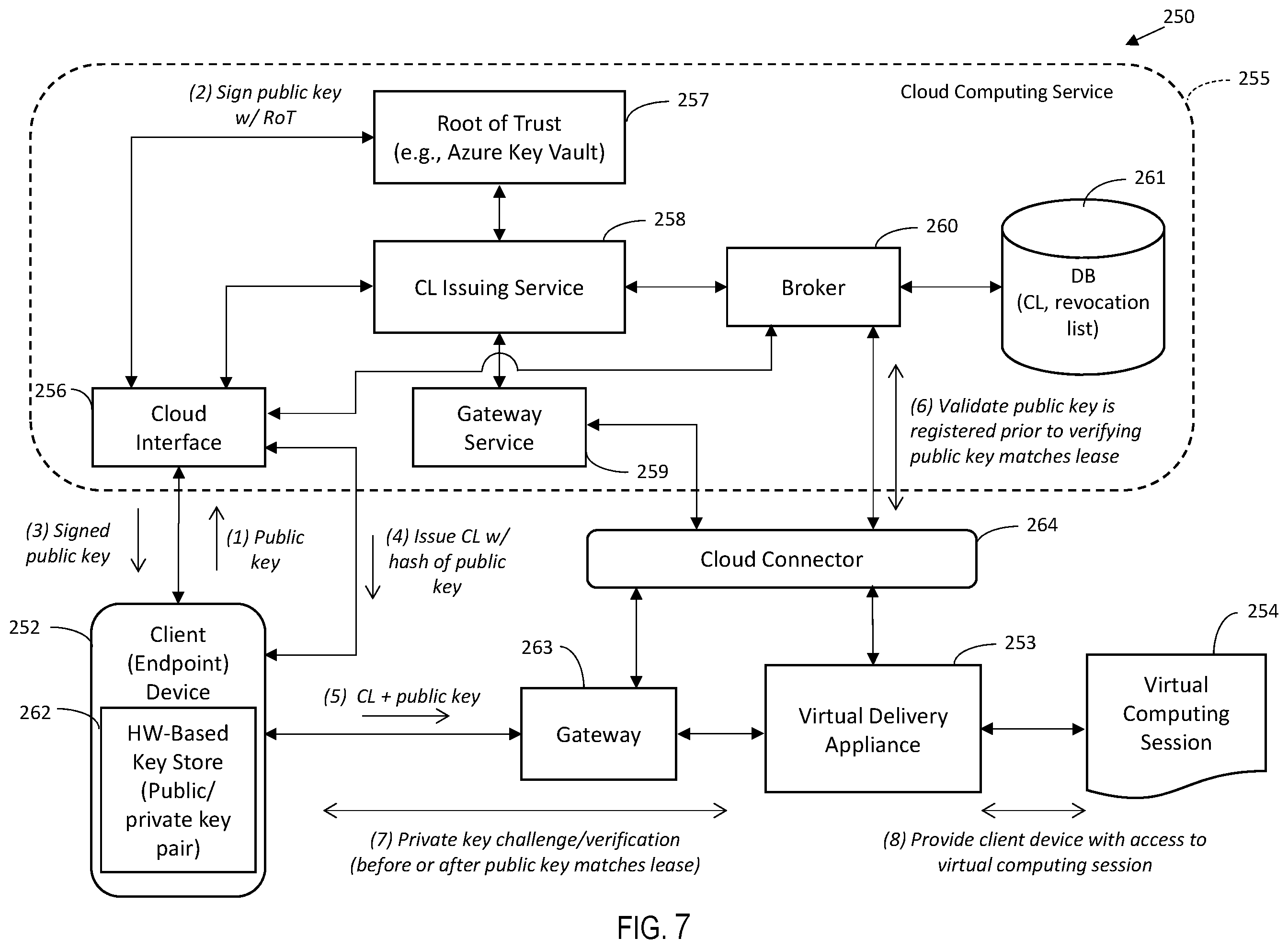 Patent US12126723 Figure 7 – Computing system and related methods providing multiple endpoint connections based upon connection leases