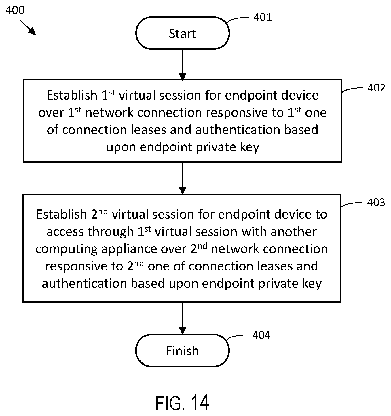 Patent US12126723 Figure 14 – Computing system and related methods providing multiple endpoint connections based upon connection leases