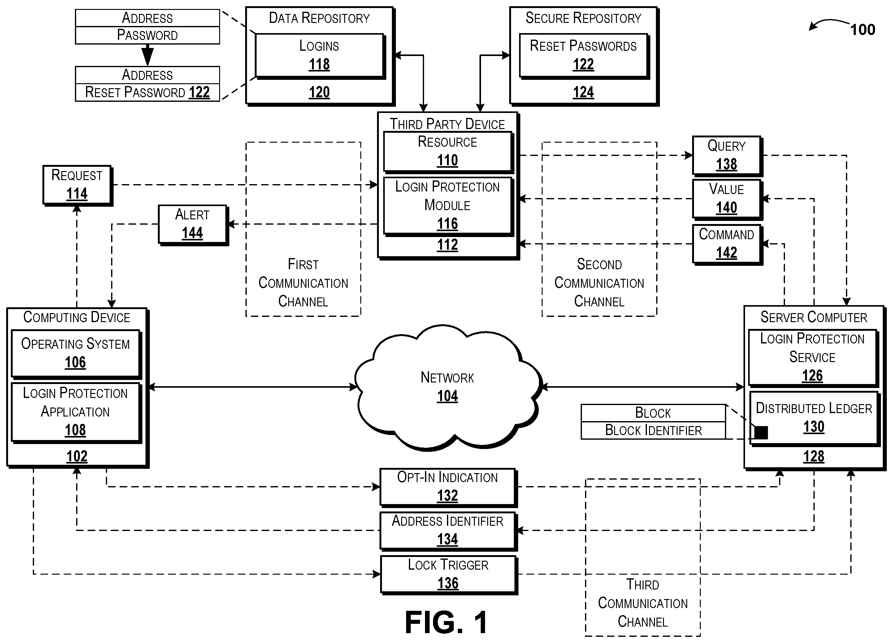 Patent US12126724 Figure 1 – Providing and using a user login protection service