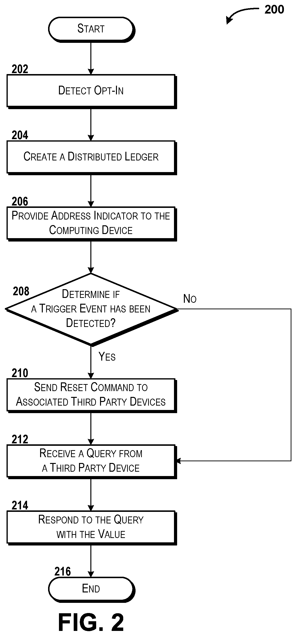 Patent US12126724 Figure 2 – Providing and using a user login protection service
