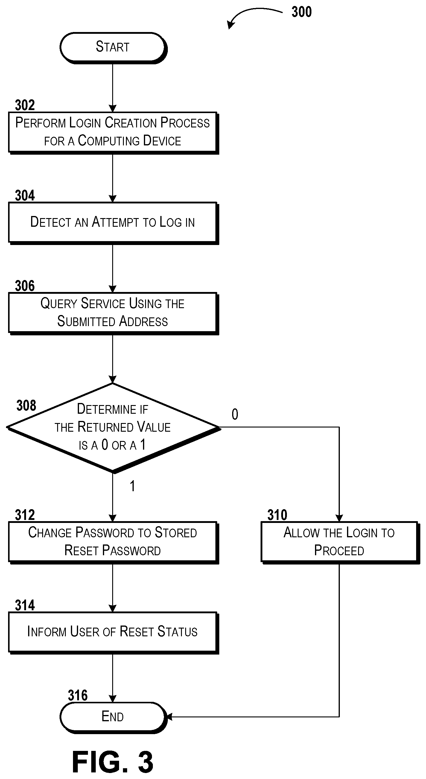 Patent US12126724 Figure 3 – Providing and using a user login protection service