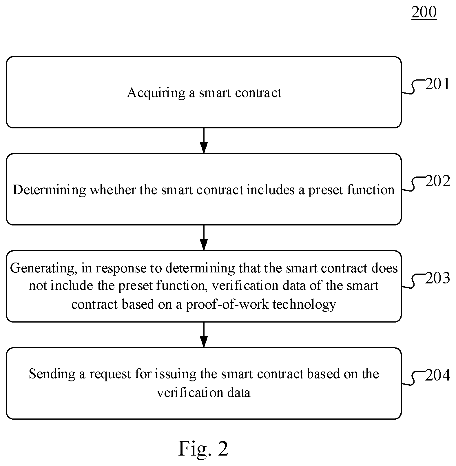 Patent US12126729 Figure 2 – Method and apparatus for issuing smart contract