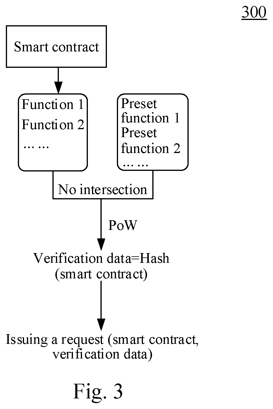 Patent US12126729 Figure 3 – Method and apparatus for issuing smart contract