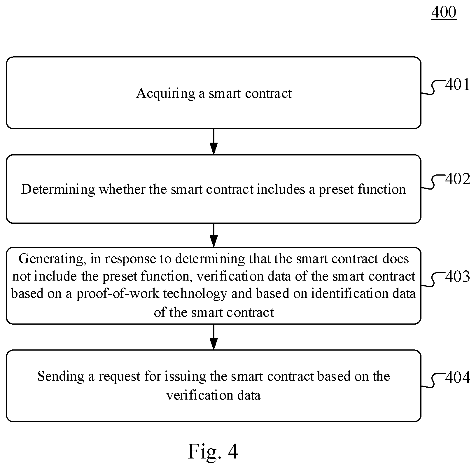 Patent US12126729 Figure 4 – Method and apparatus for issuing smart contract
