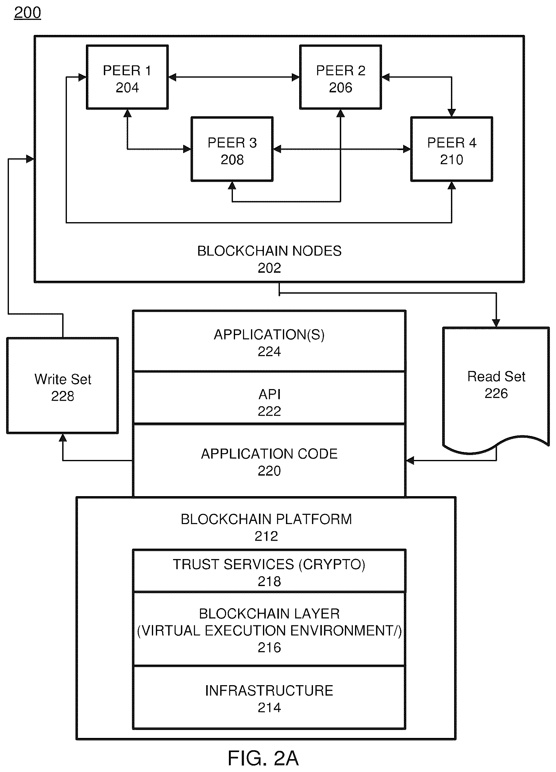 Patent US12126730 Figure 2 – Peer node recovery via approximate hash verification
