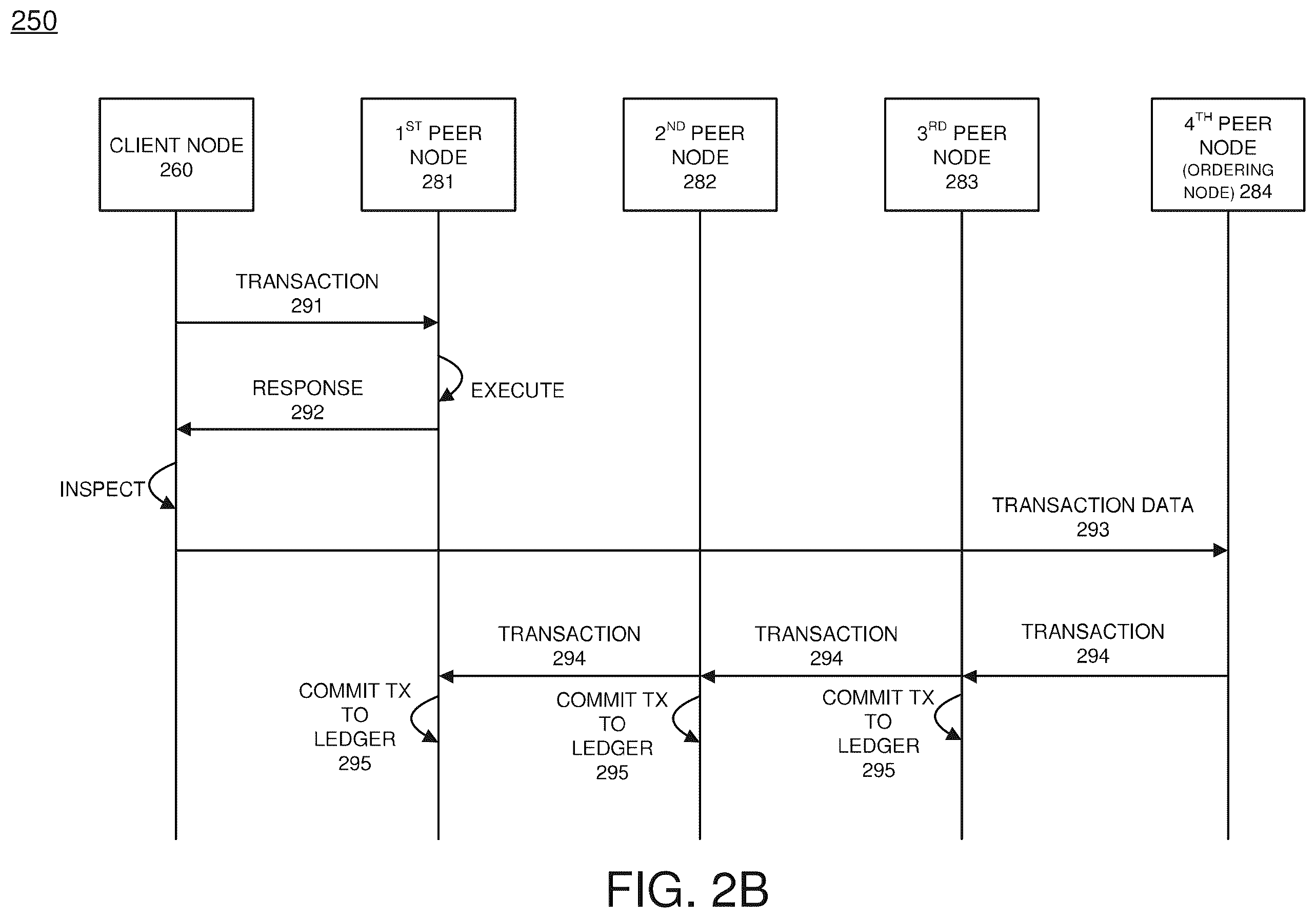 Patent US12126730 Figure 3 – Peer node recovery via approximate hash verification