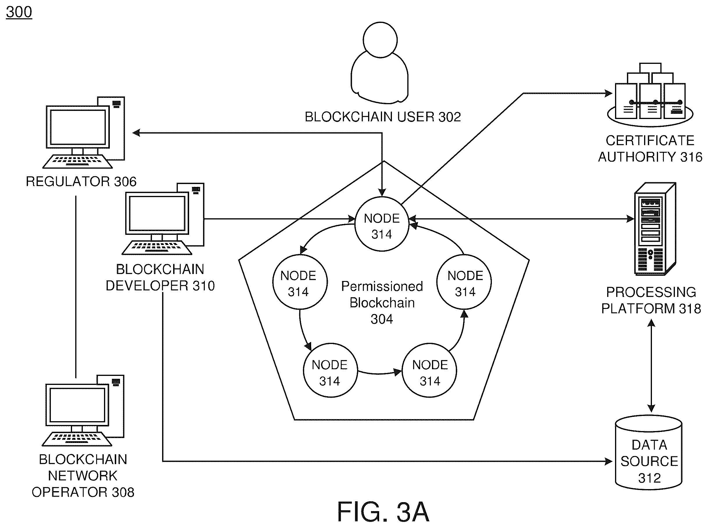 Patent US12126730 Figure 4 – Peer node recovery via approximate hash verification