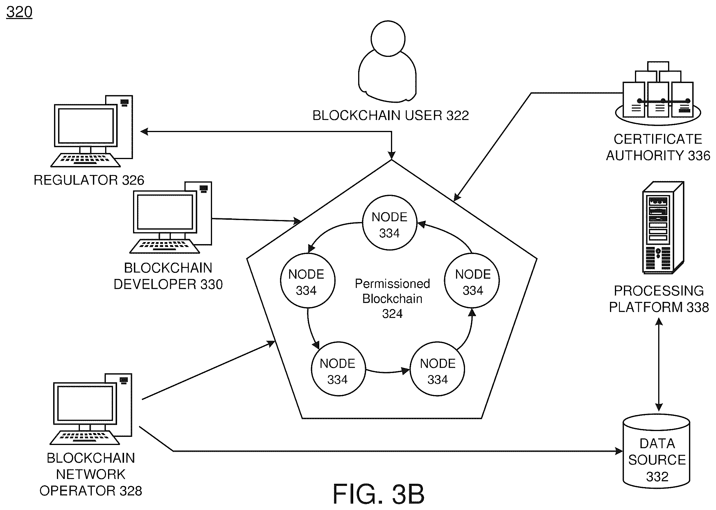 Patent US12126730 Figure 5 – Peer node recovery via approximate hash verification