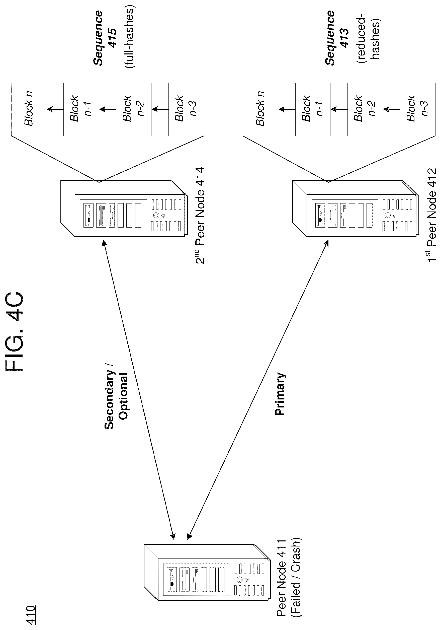 Patent US12126730 Figure 8 – Peer node recovery via approximate hash verification