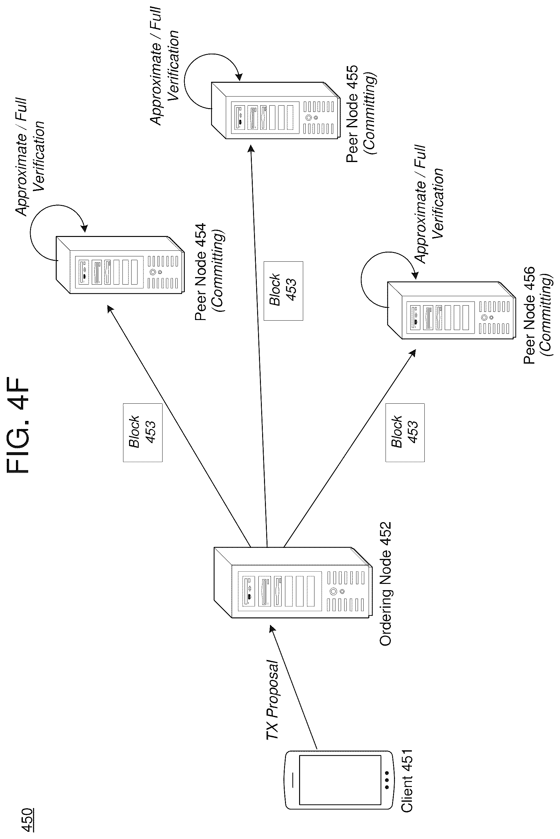 Patent US12126730 Figure 11 – Peer node recovery via approximate hash verification
