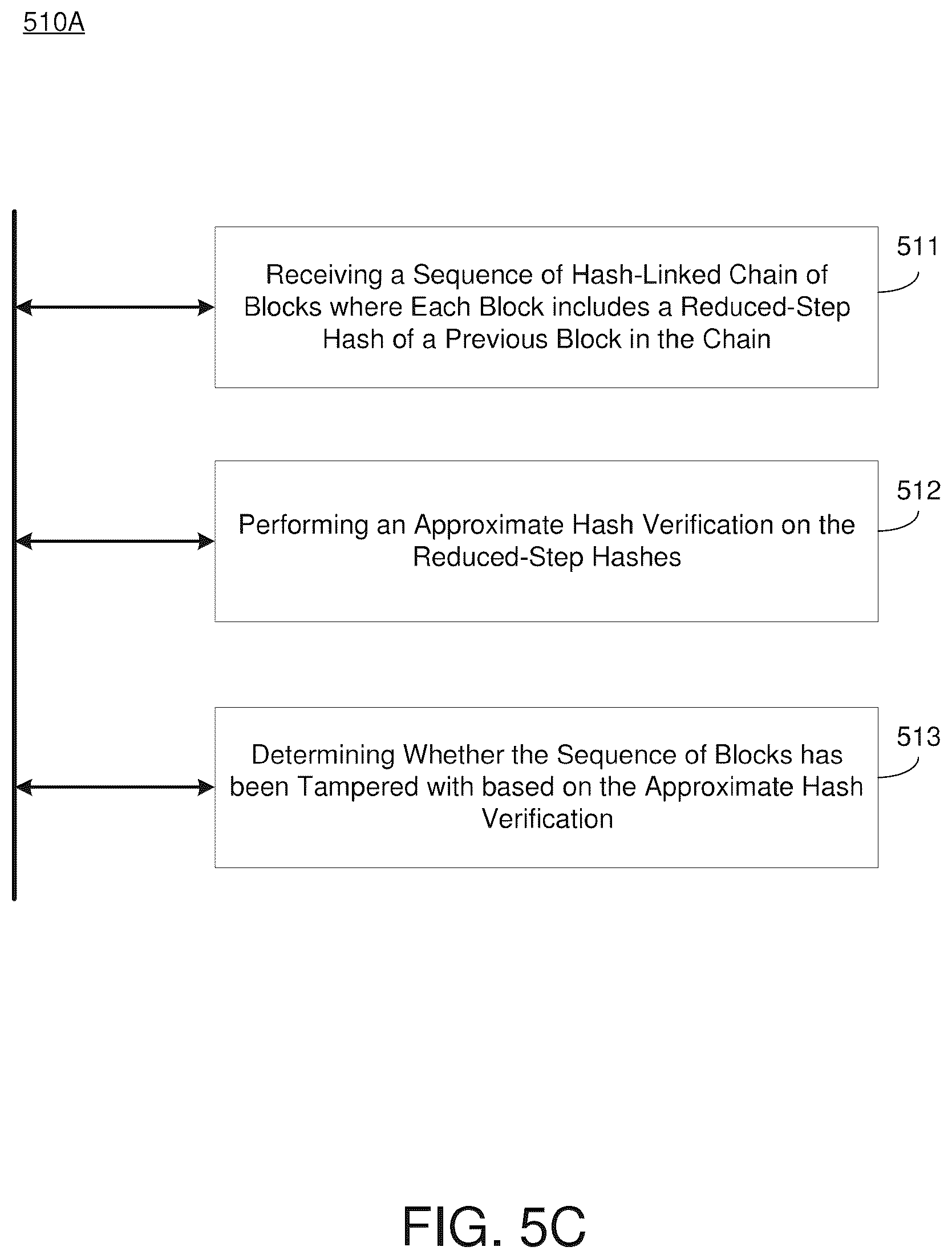 Patent US12126730 Figure 15 – Peer node recovery via approximate hash verification