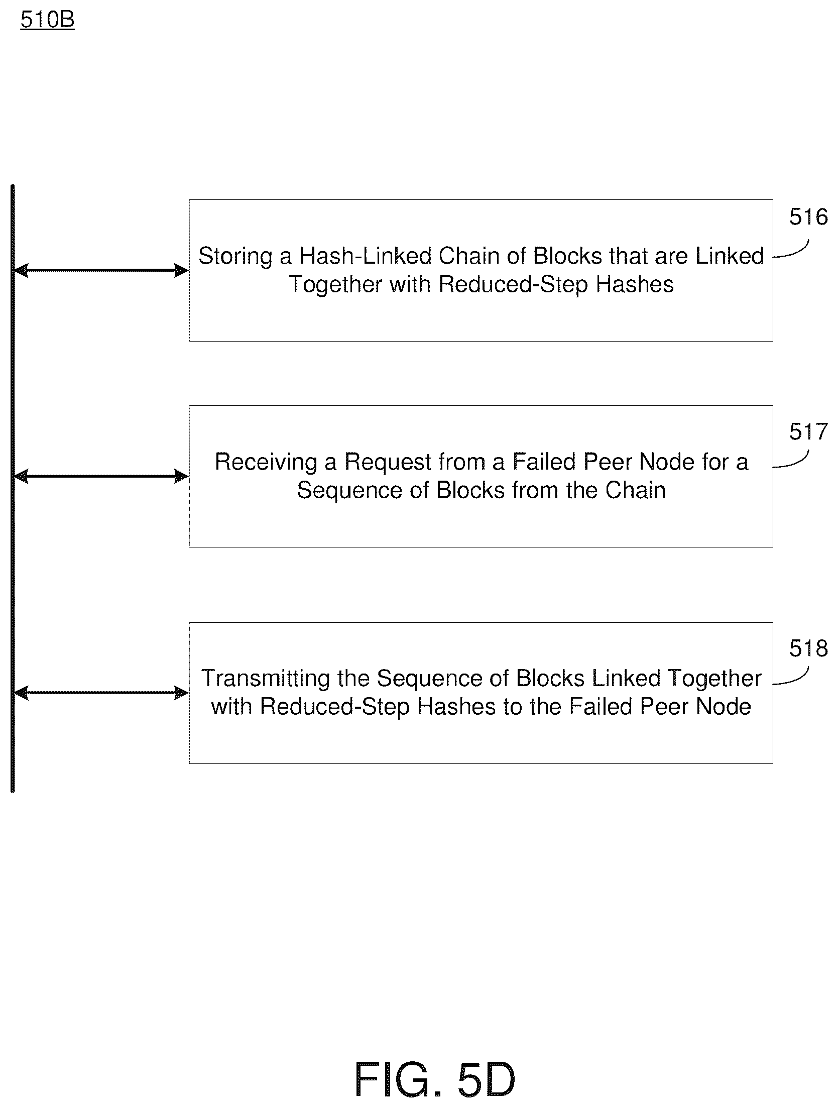 Patent US12126730 Figure 16 – Peer node recovery via approximate hash verification