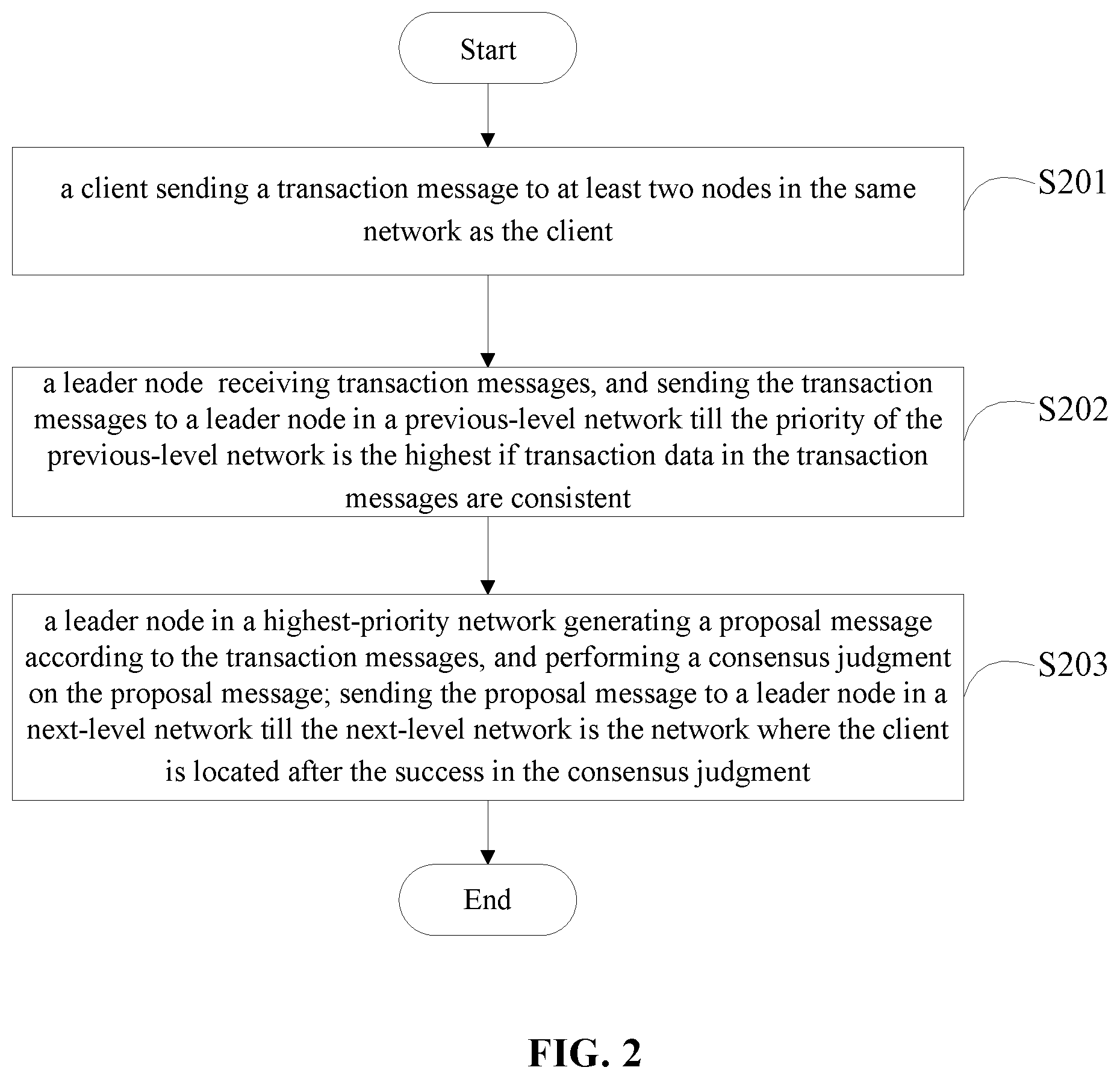Patent US12126732 Figure 2 – Blockchain consensus method, device and system