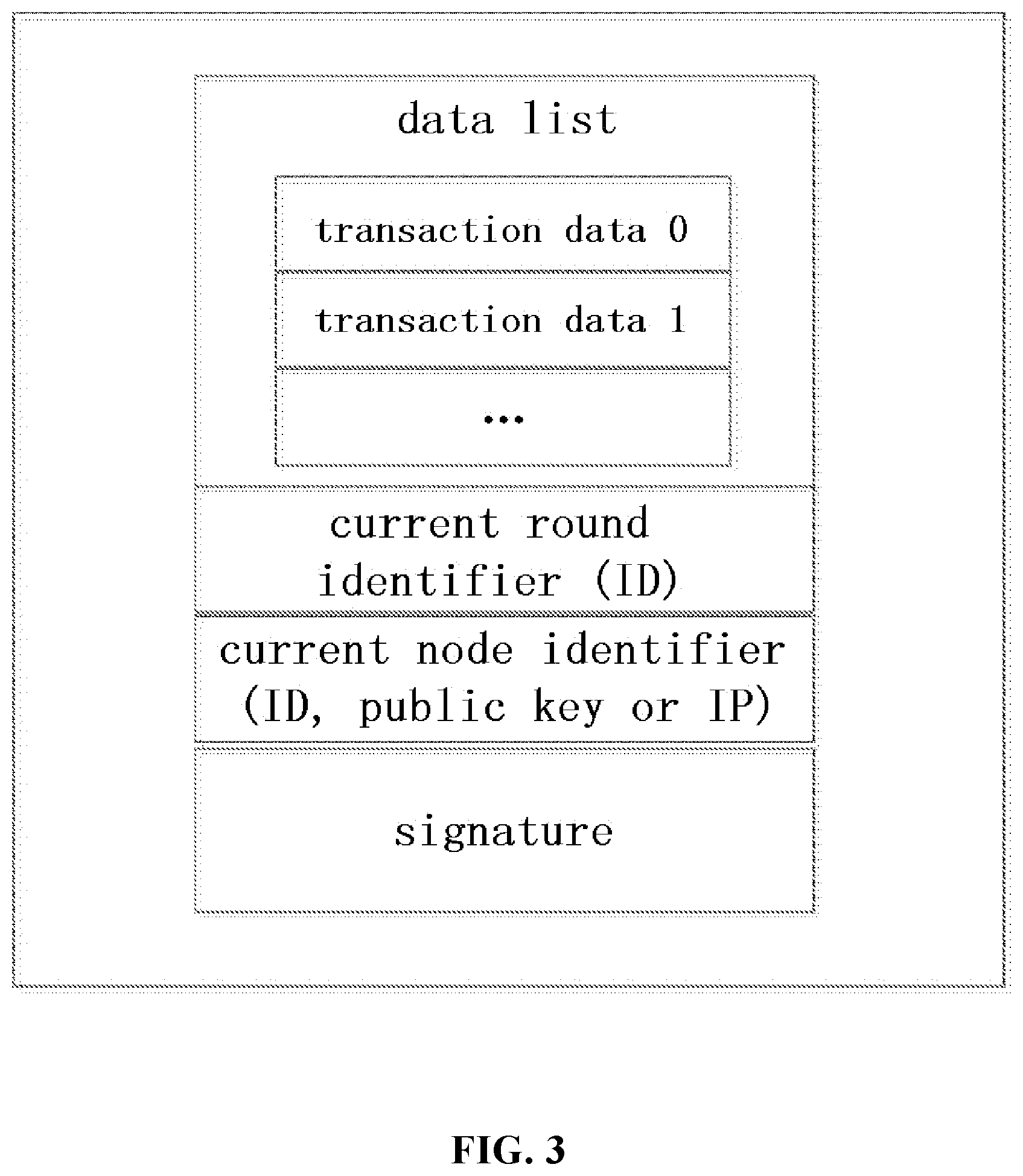 Patent US12126732 Figure 3 – Blockchain consensus method, device and system