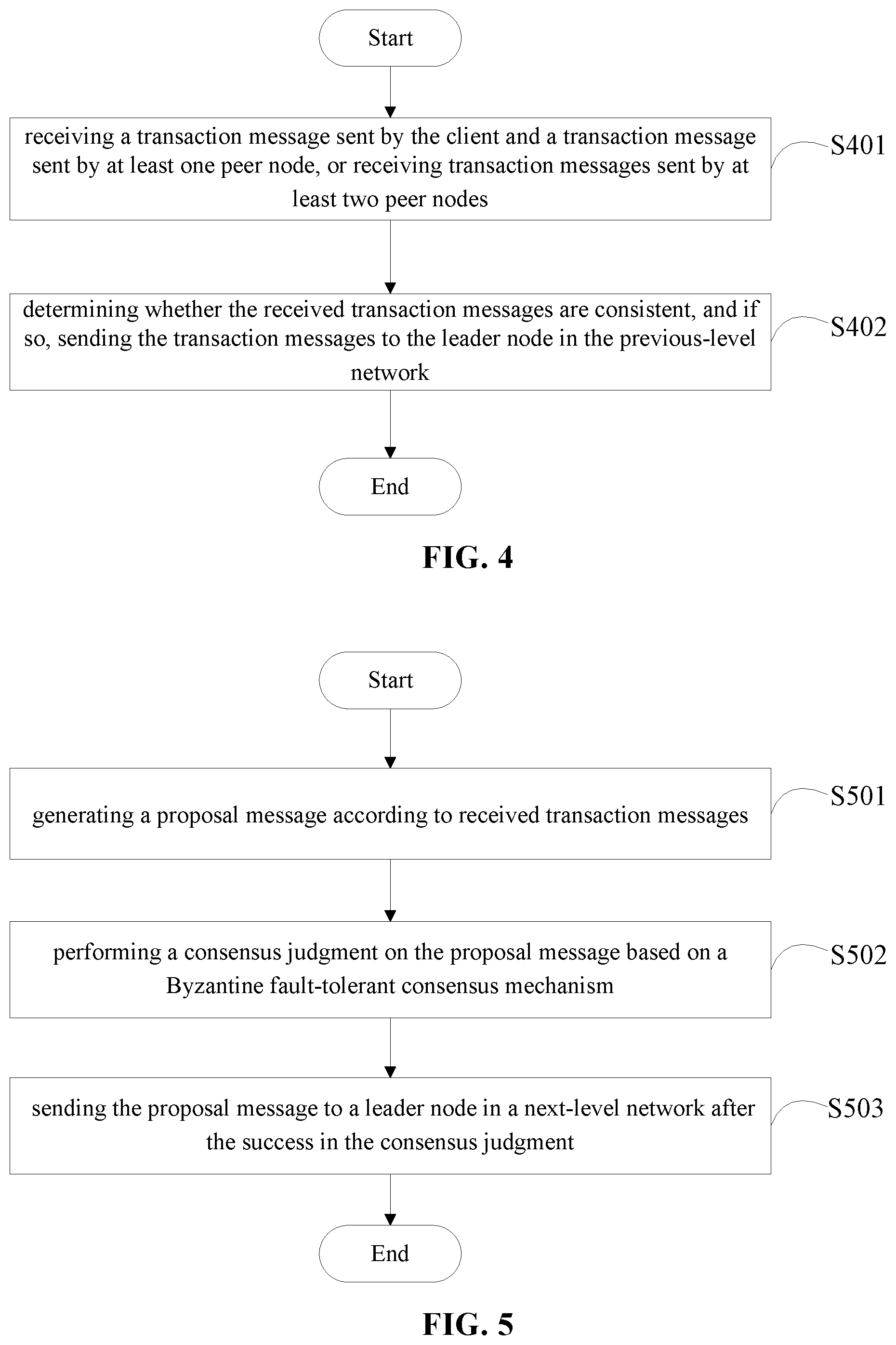 Patent US12126732 Figure 4 – Blockchain consensus method, device and system