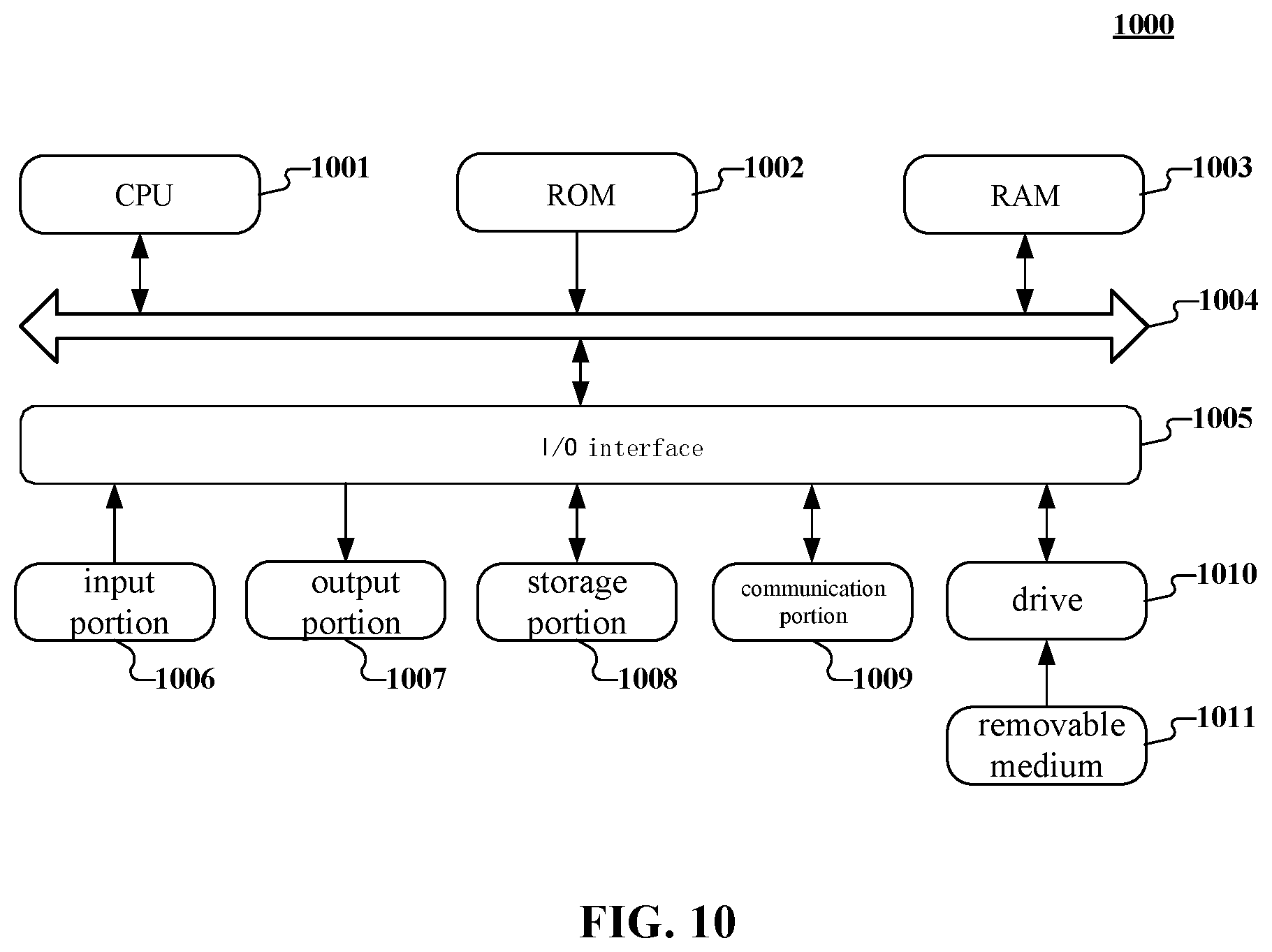 Patent US12126732 Figure 7 – Blockchain consensus method, device and system