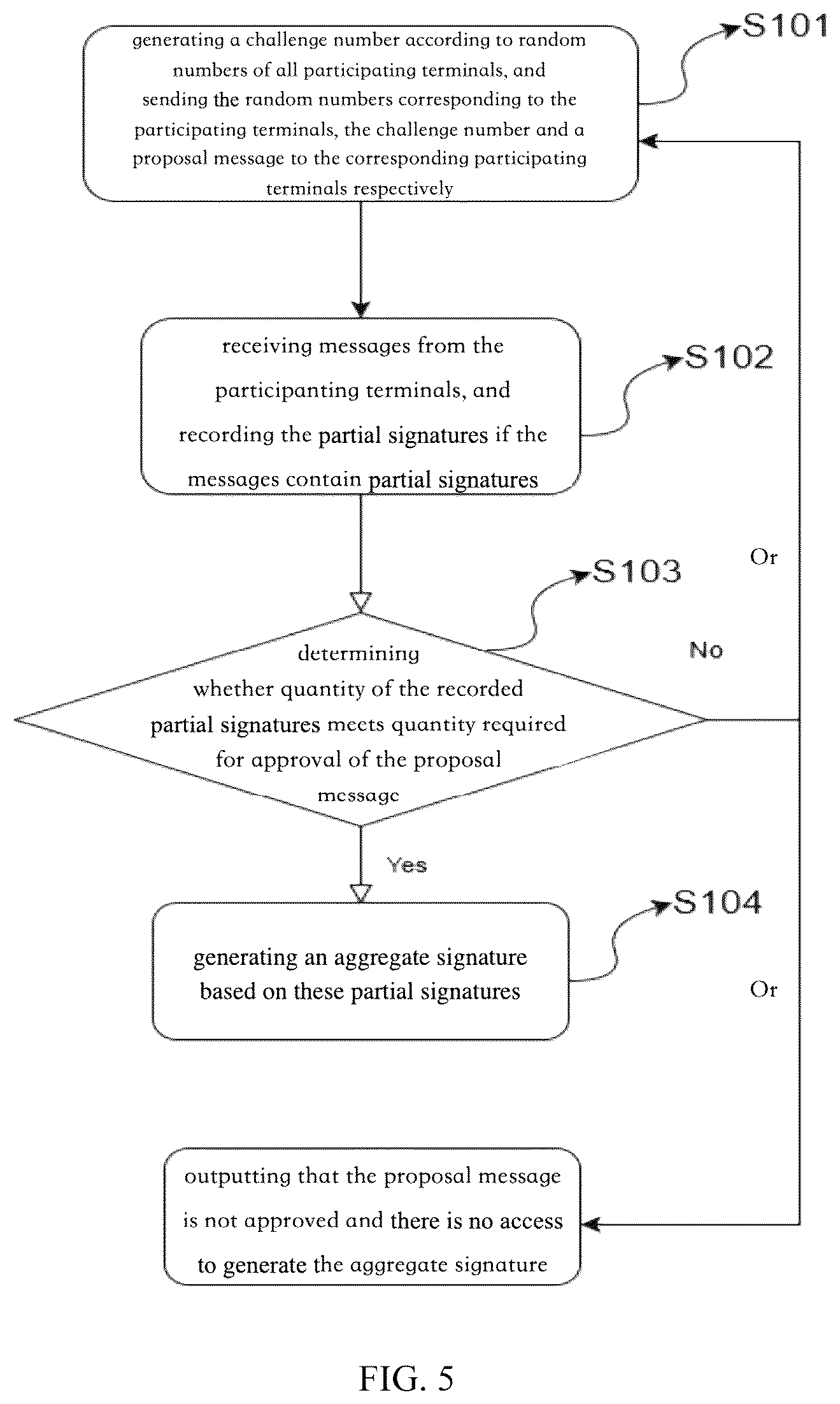 Patent US12126733 Figure 3 – Interactive aggregate signature method, and device and storage medium