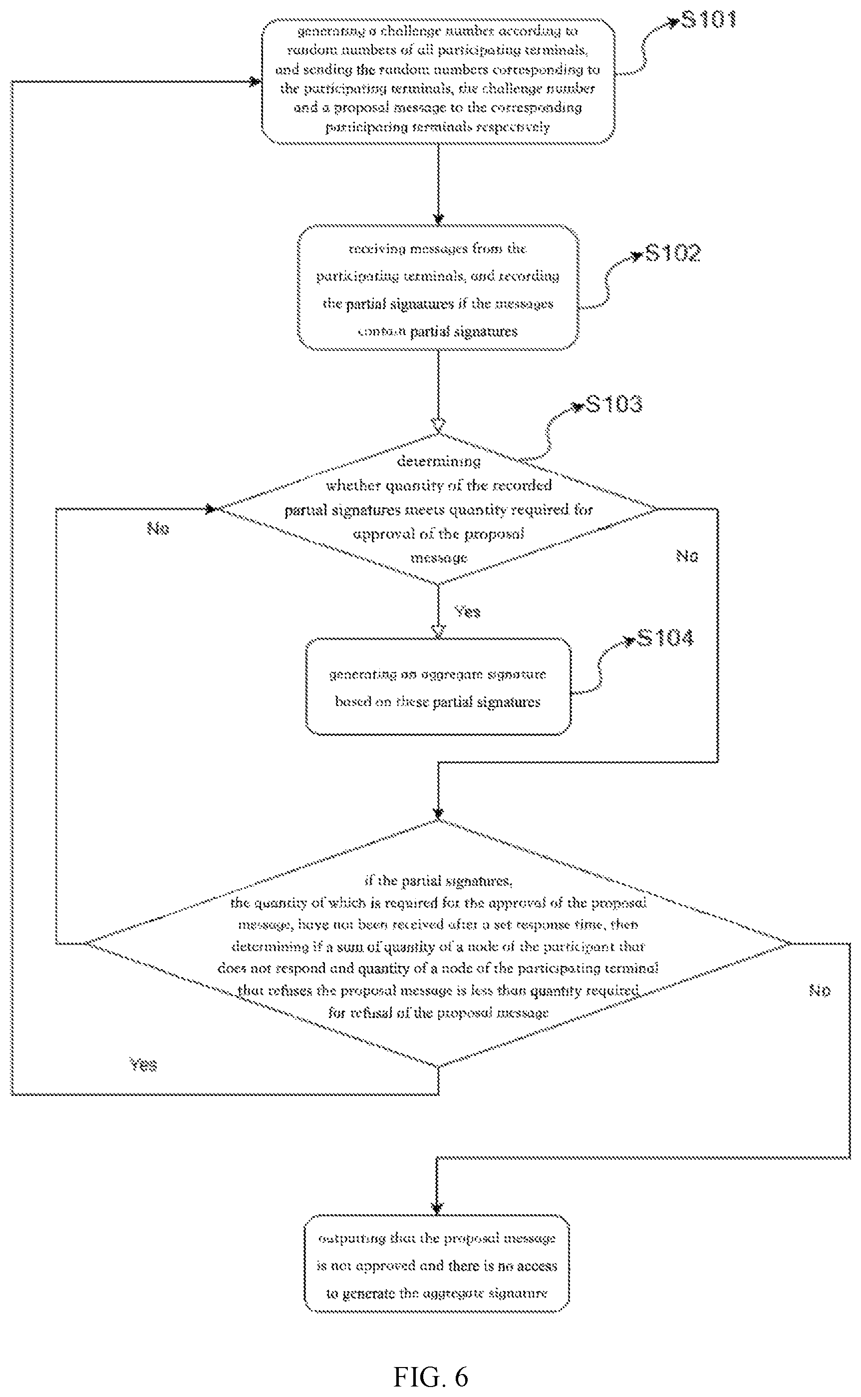 Patent US12126733 Figure 4 – Interactive aggregate signature method, and device and storage medium