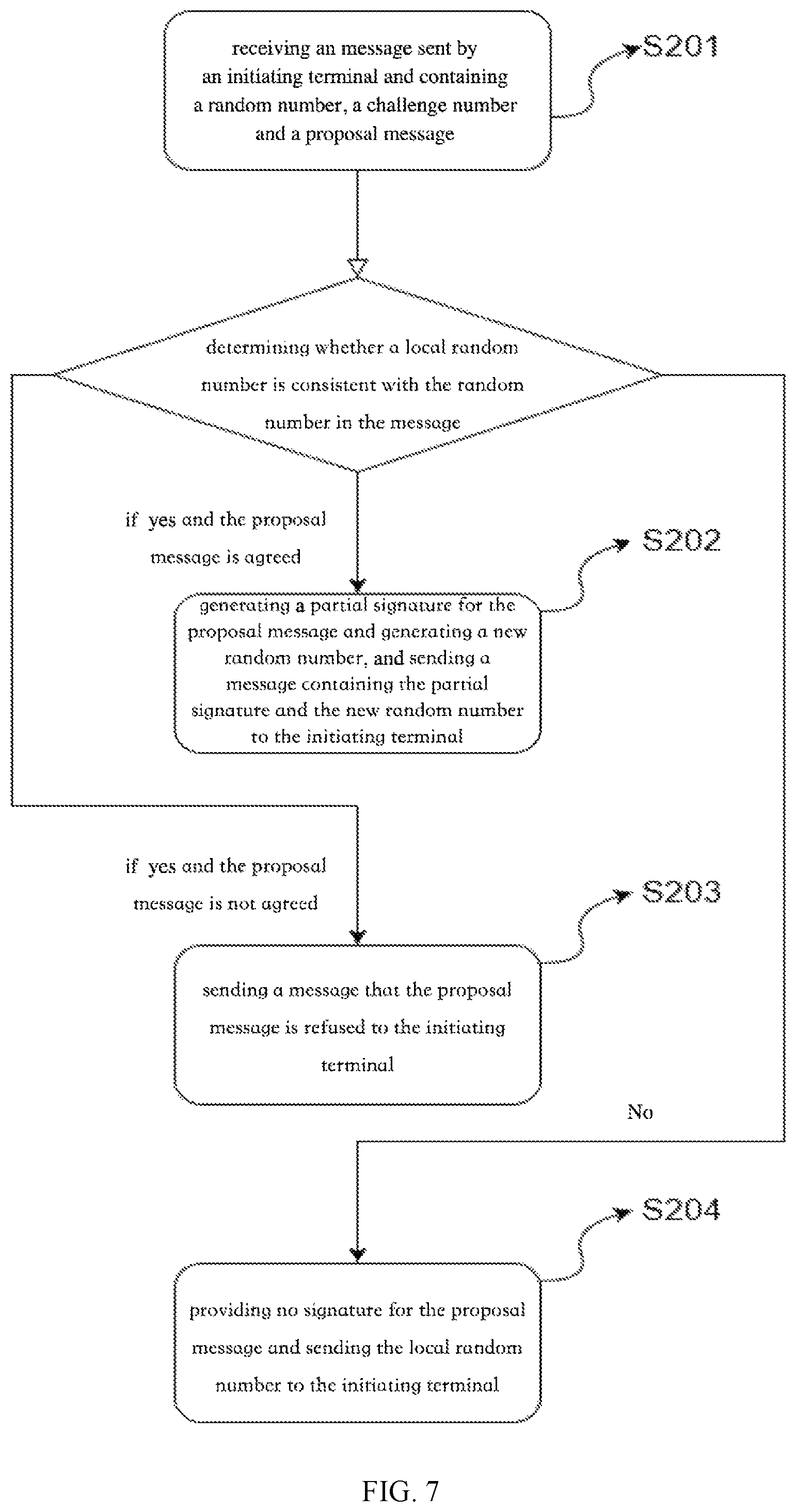 Patent US12126733 Figure 5 – Interactive aggregate signature method, and device and storage medium