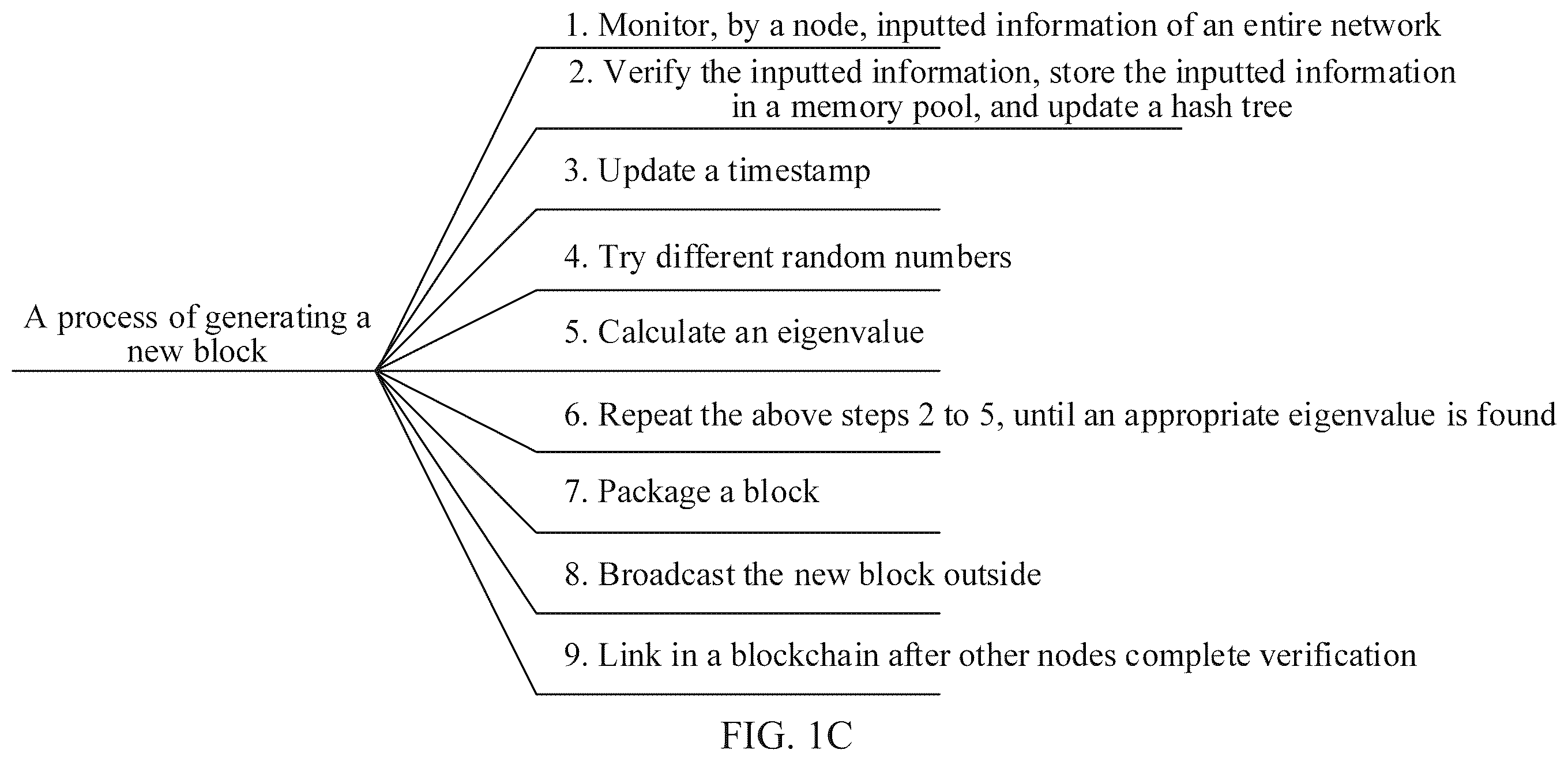 Patent US12126734 Figure 3 – Cross-chain data transmission method and apparatus, computer device, storage medium, and computer program product