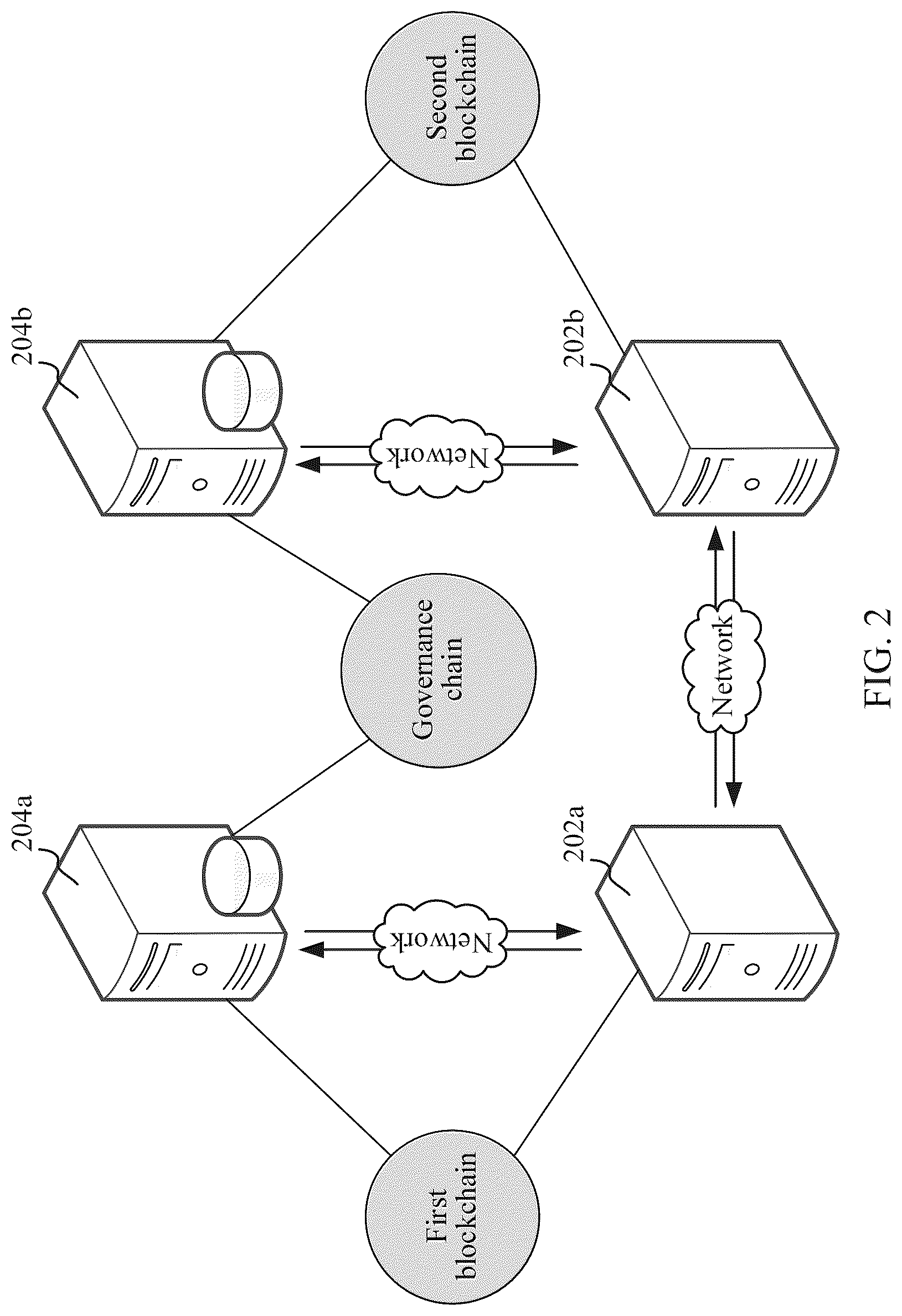 Patent US12126734 Figure 4 – Cross-chain data transmission method and apparatus, computer device, storage medium, and computer program product
