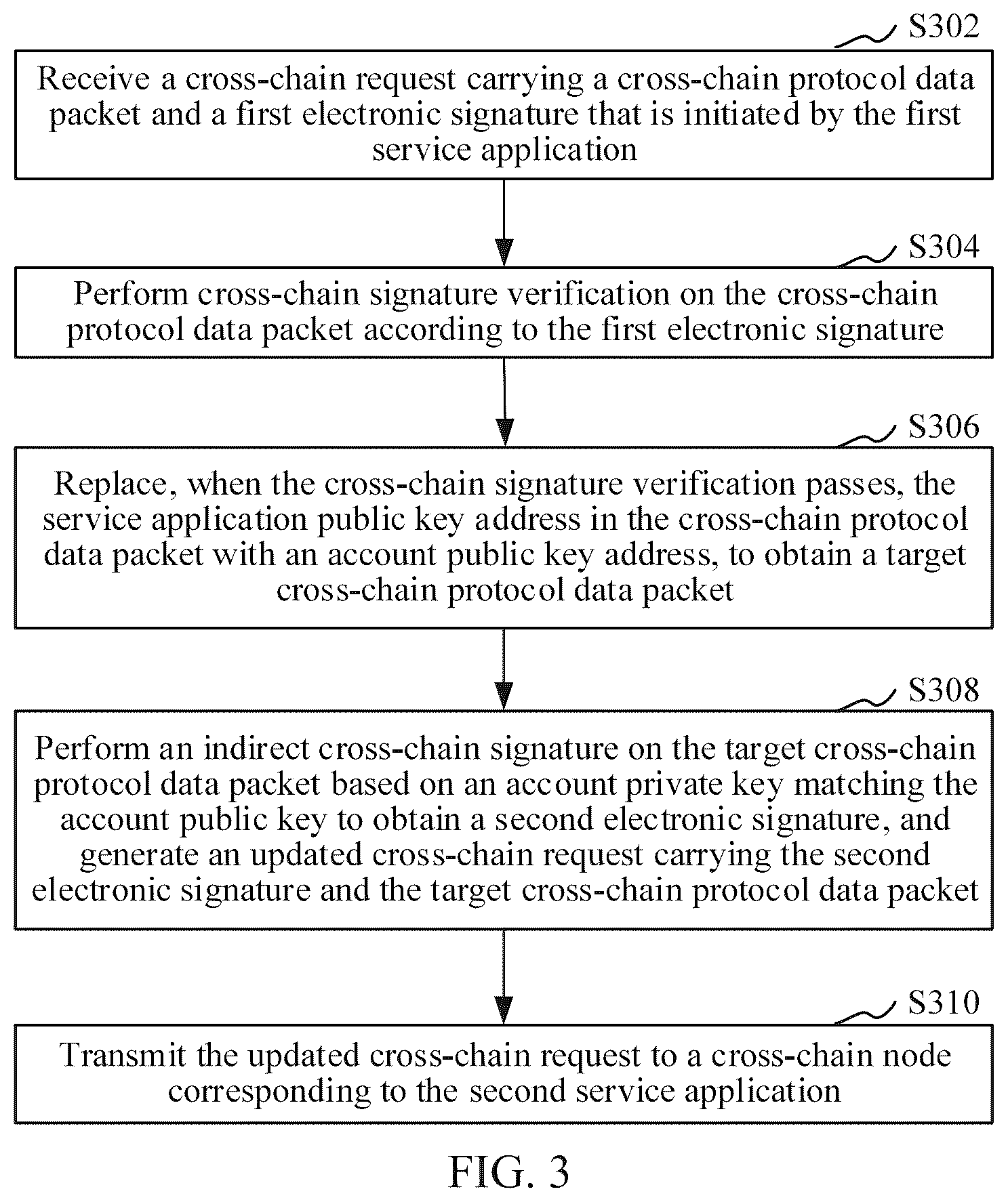 Patent US12126734 Figure 5 – Cross-chain data transmission method and apparatus, computer device, storage medium, and computer program product