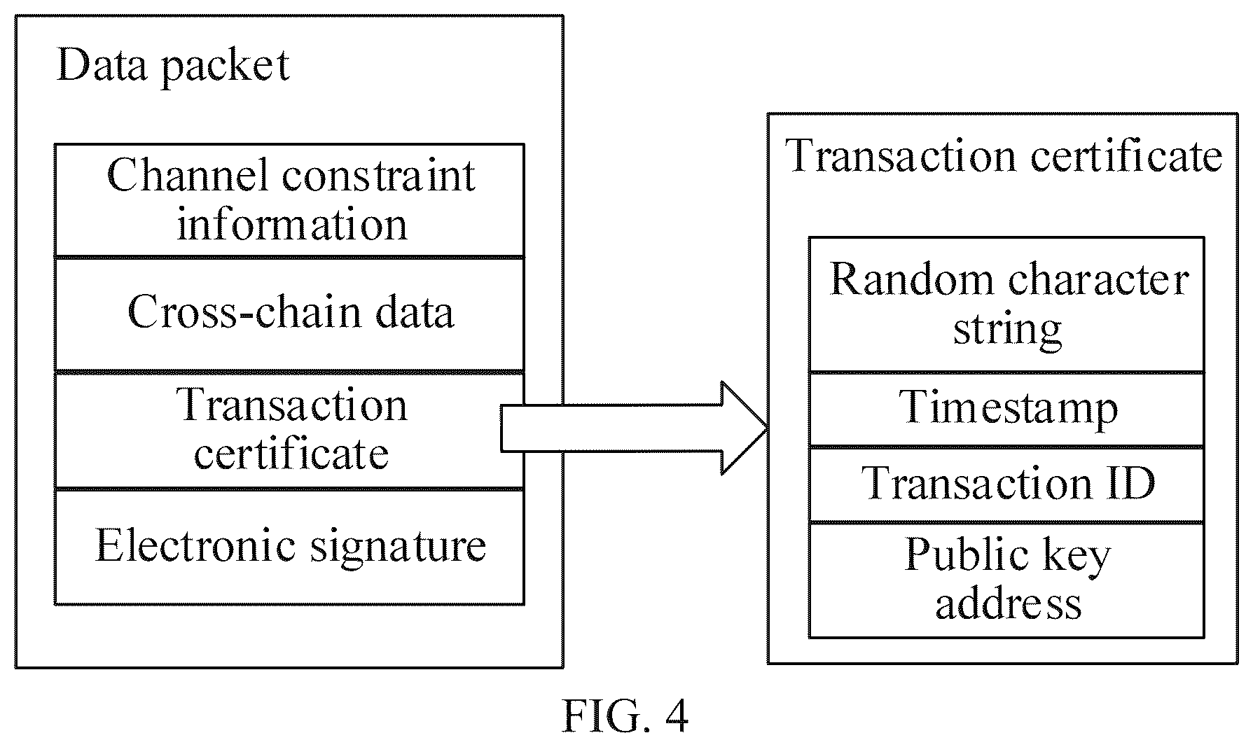 Patent US12126734 Figure 6 – Cross-chain data transmission method and apparatus, computer device, storage medium, and computer program product