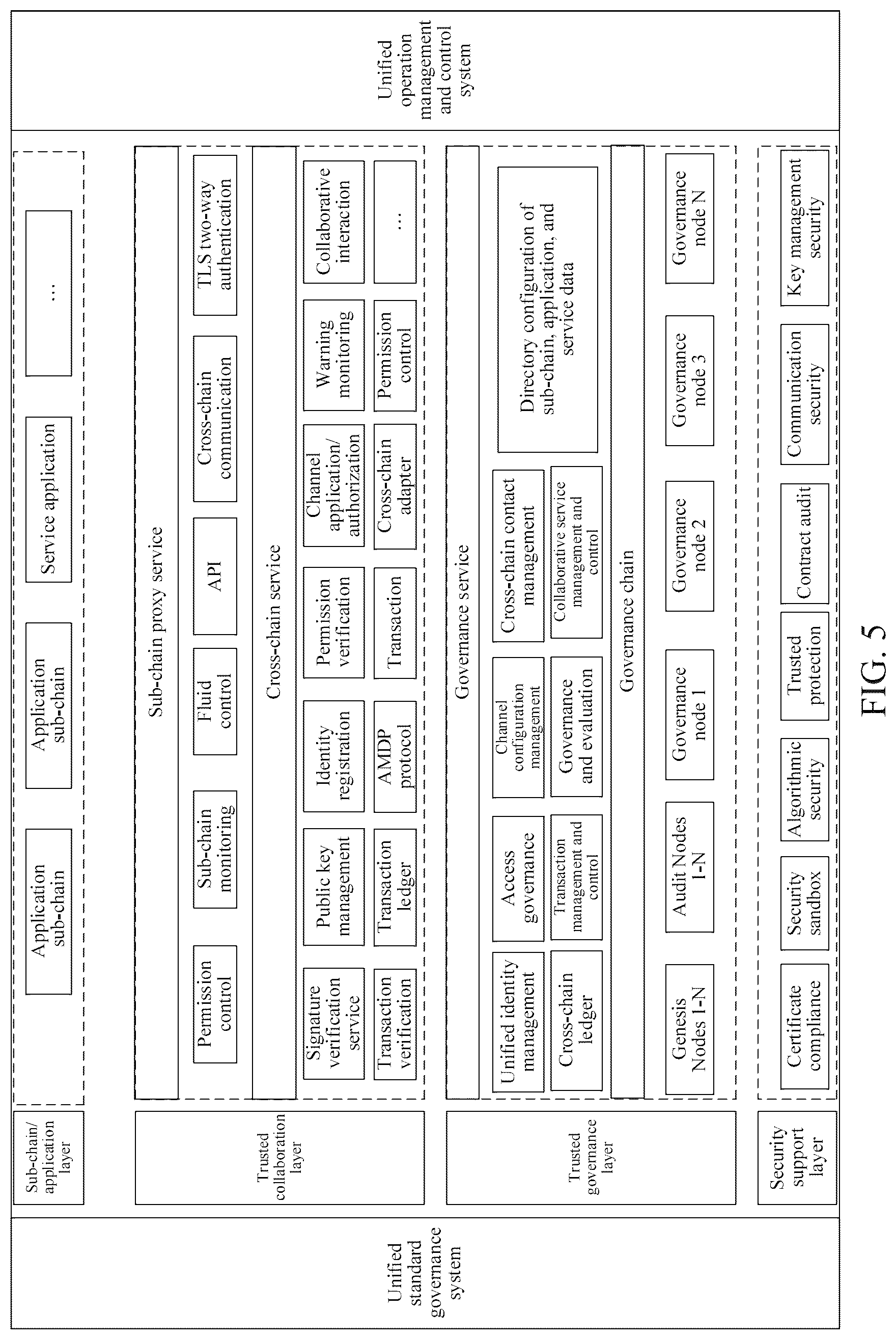 Patent US12126734 Figure 7 – Cross-chain data transmission method and apparatus, computer device, storage medium, and computer program product