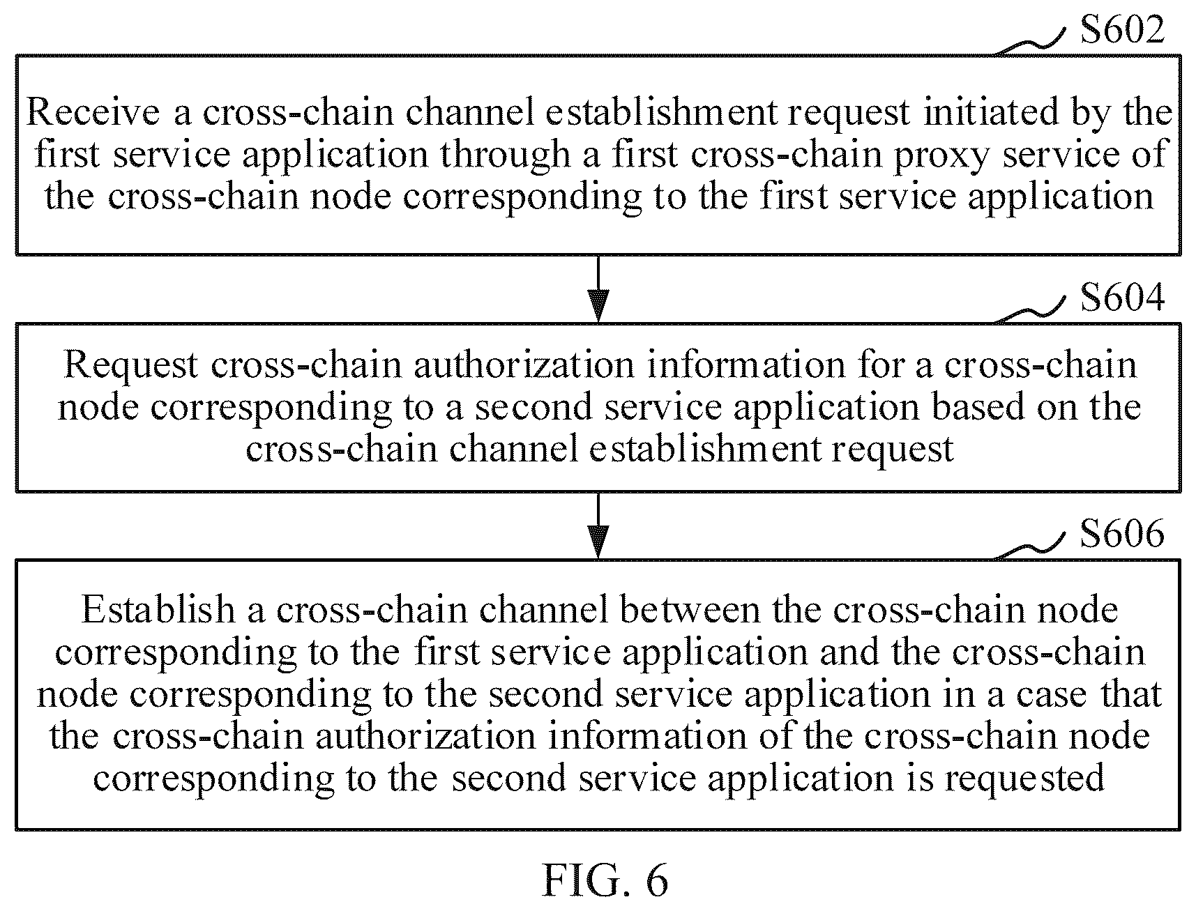 Patent US12126734 Figure 8 – Cross-chain data transmission method and apparatus, computer device, storage medium, and computer program product
