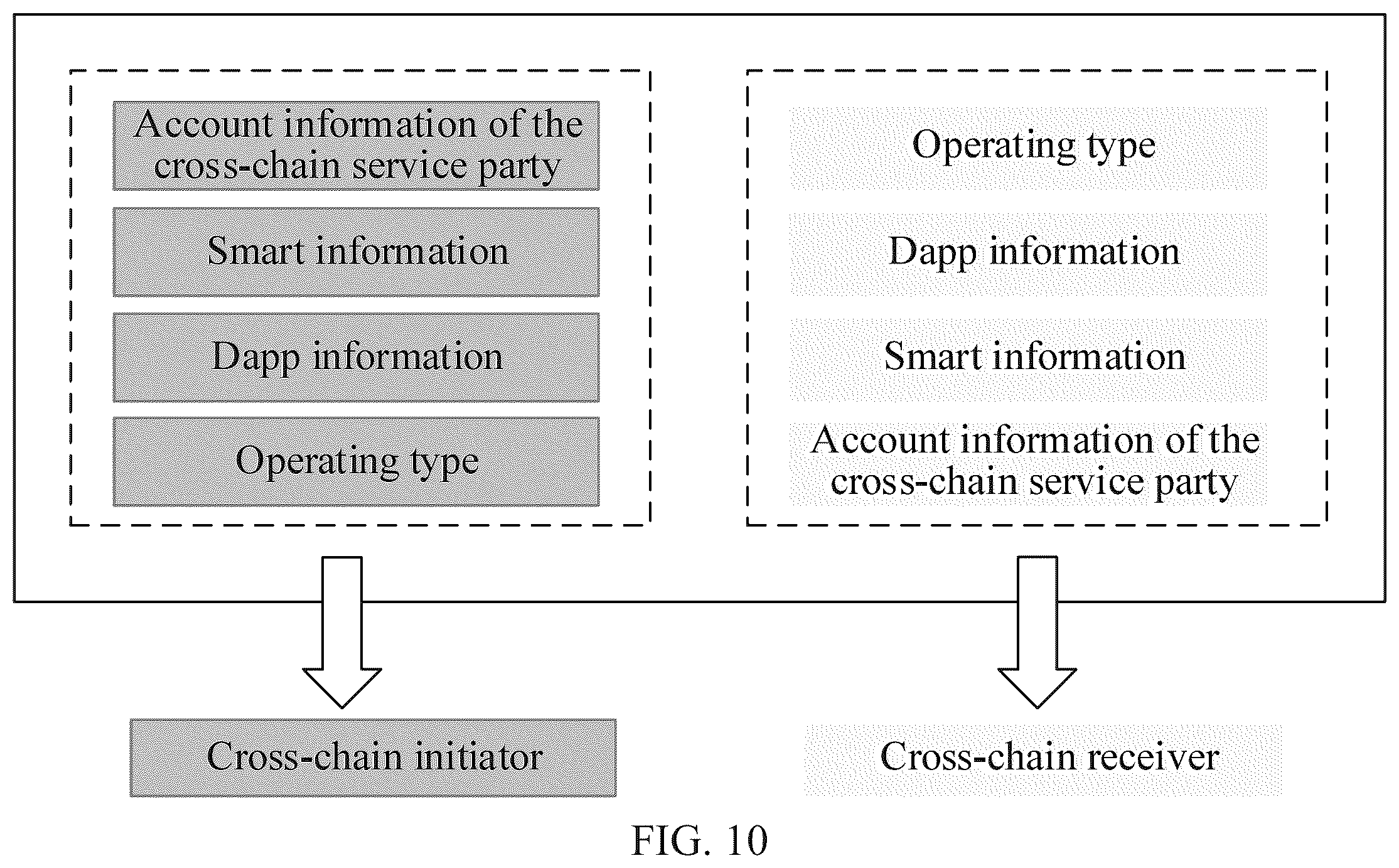 Patent US12126734 Figure 12 – Cross-chain data transmission method and apparatus, computer device, storage medium, and computer program product