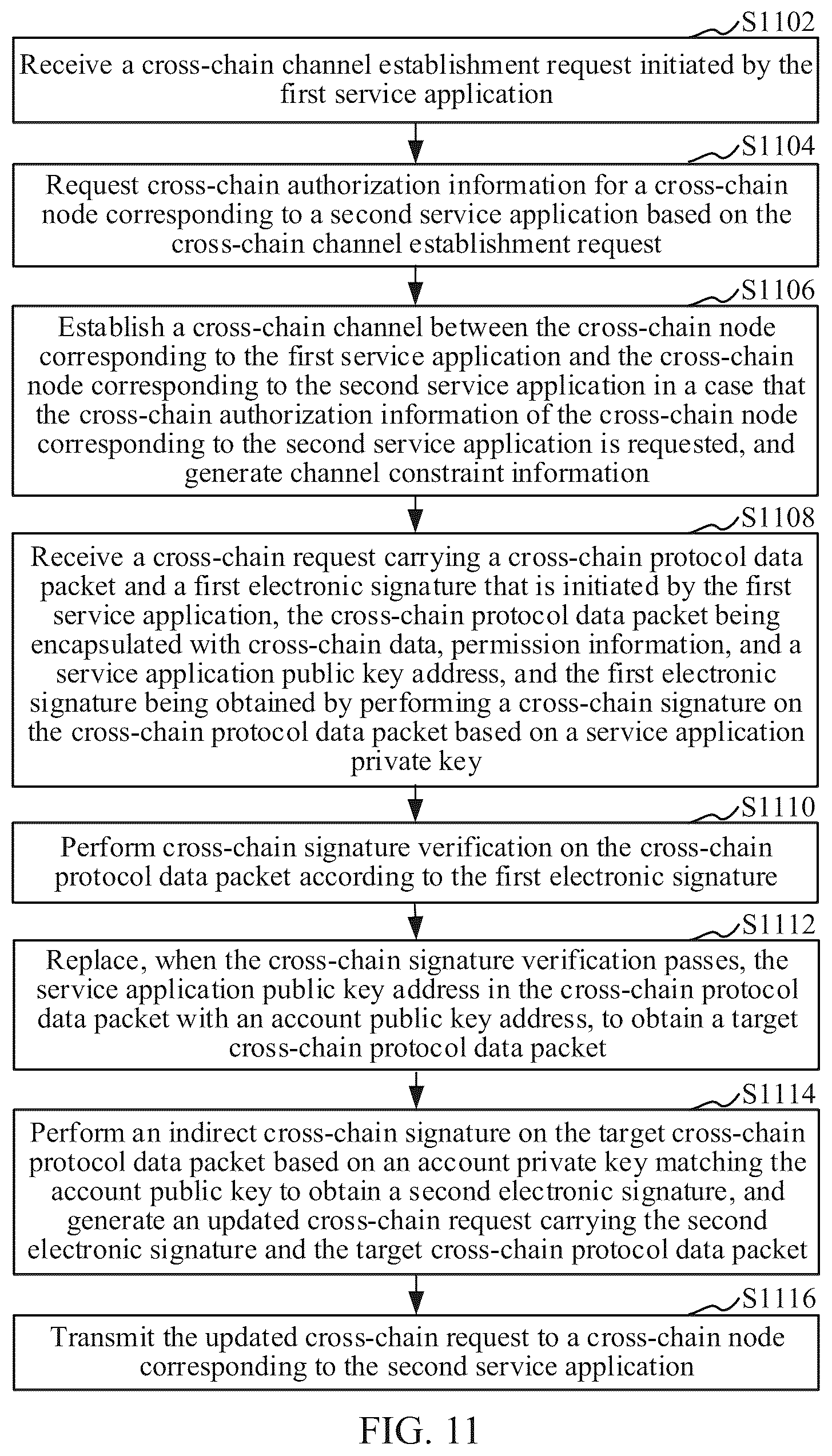 Patent US12126734 Figure 13 – Cross-chain data transmission method and apparatus, computer device, storage medium, and computer program product
