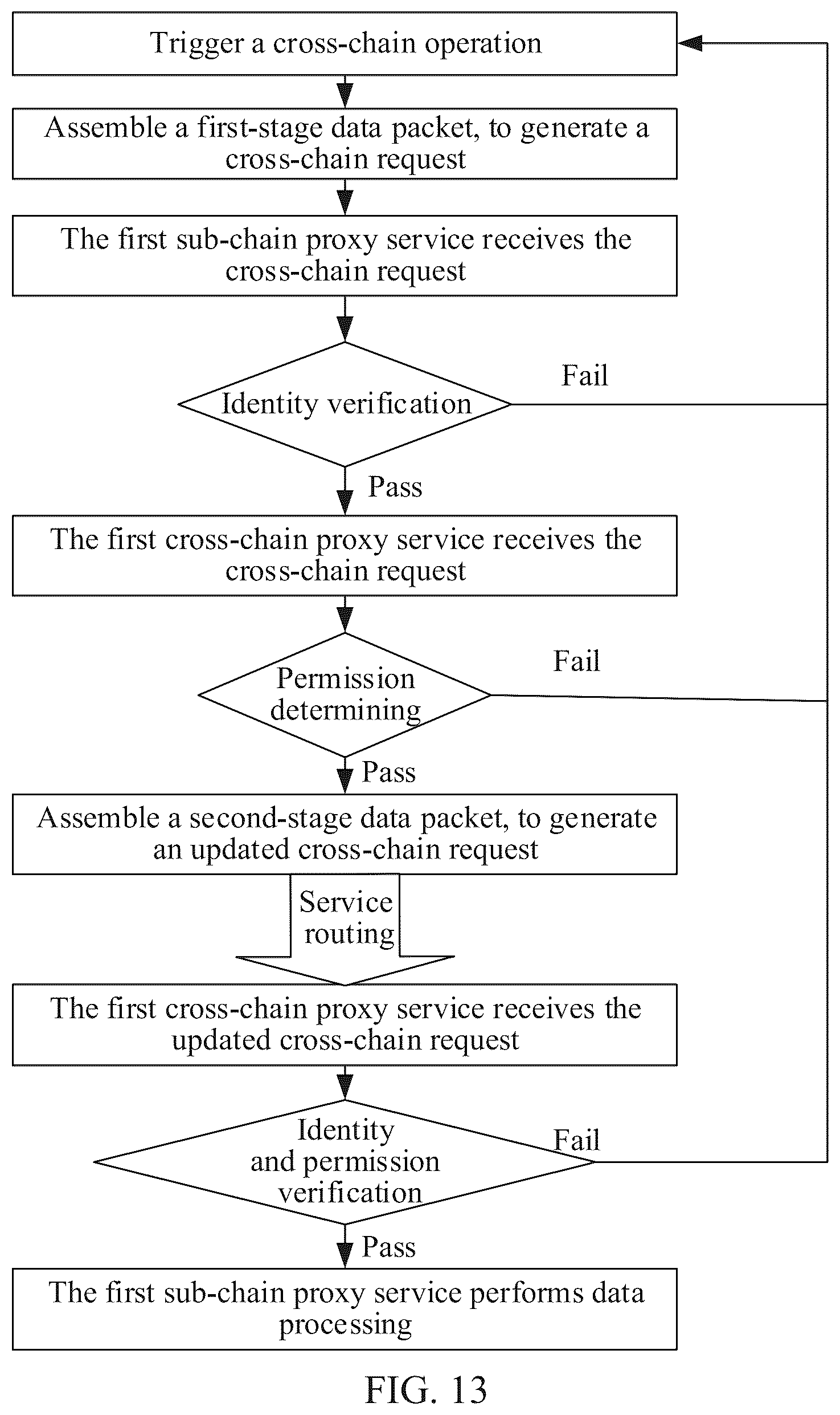 Patent US12126734 Figure 15 – Cross-chain data transmission method and apparatus, computer device, storage medium, and computer program product