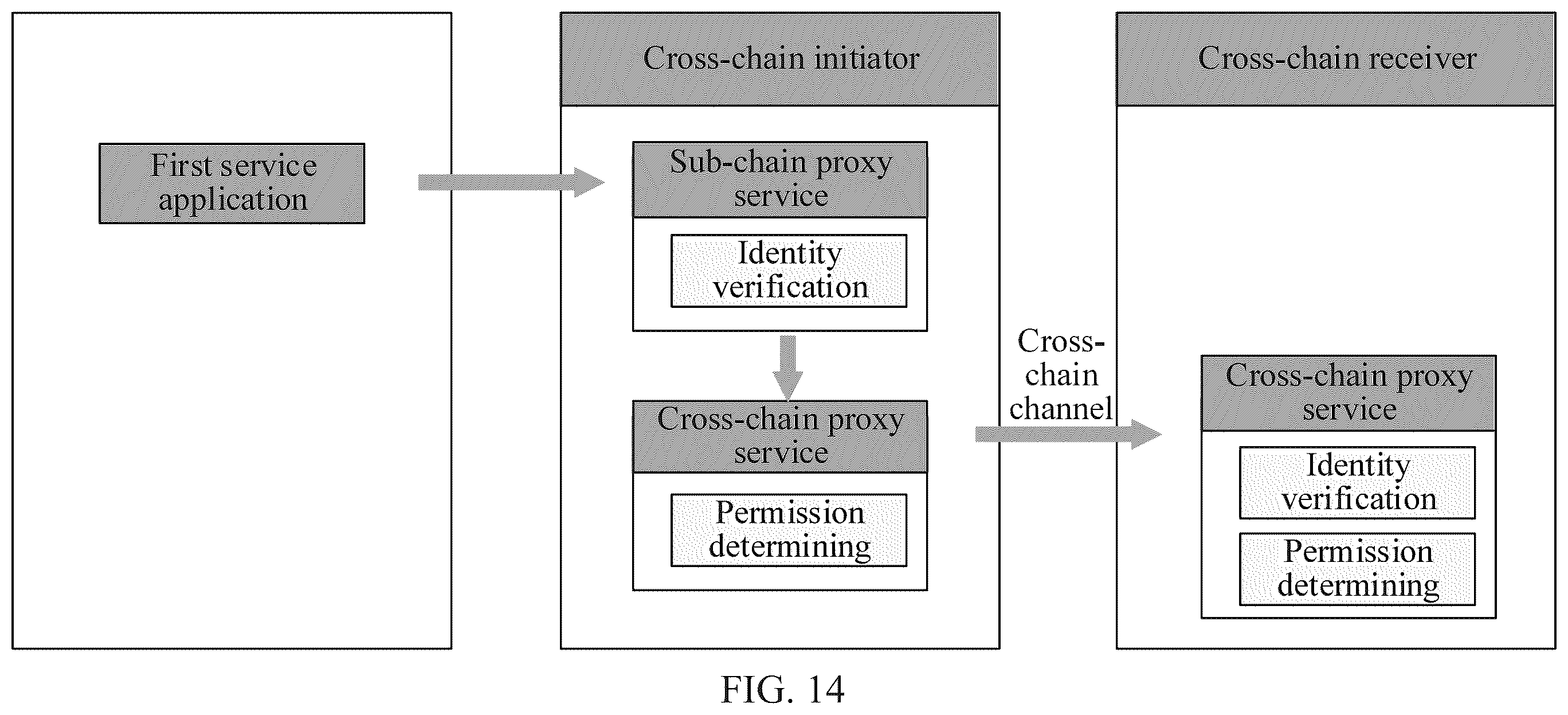 Patent US12126734 Figure 16 – Cross-chain data transmission method and apparatus, computer device, storage medium, and computer program product