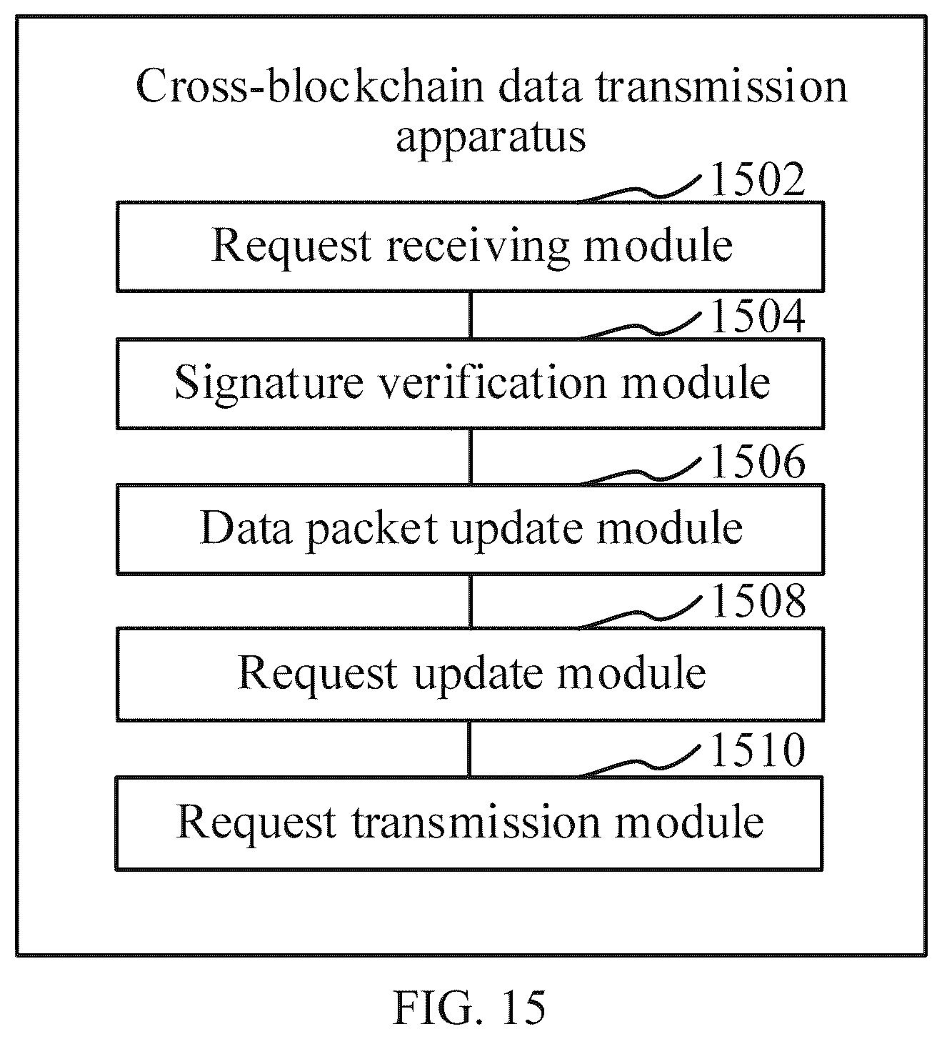 Patent US12126734 Figure 17 – Cross-chain data transmission method and apparatus, computer device, storage medium, and computer program product