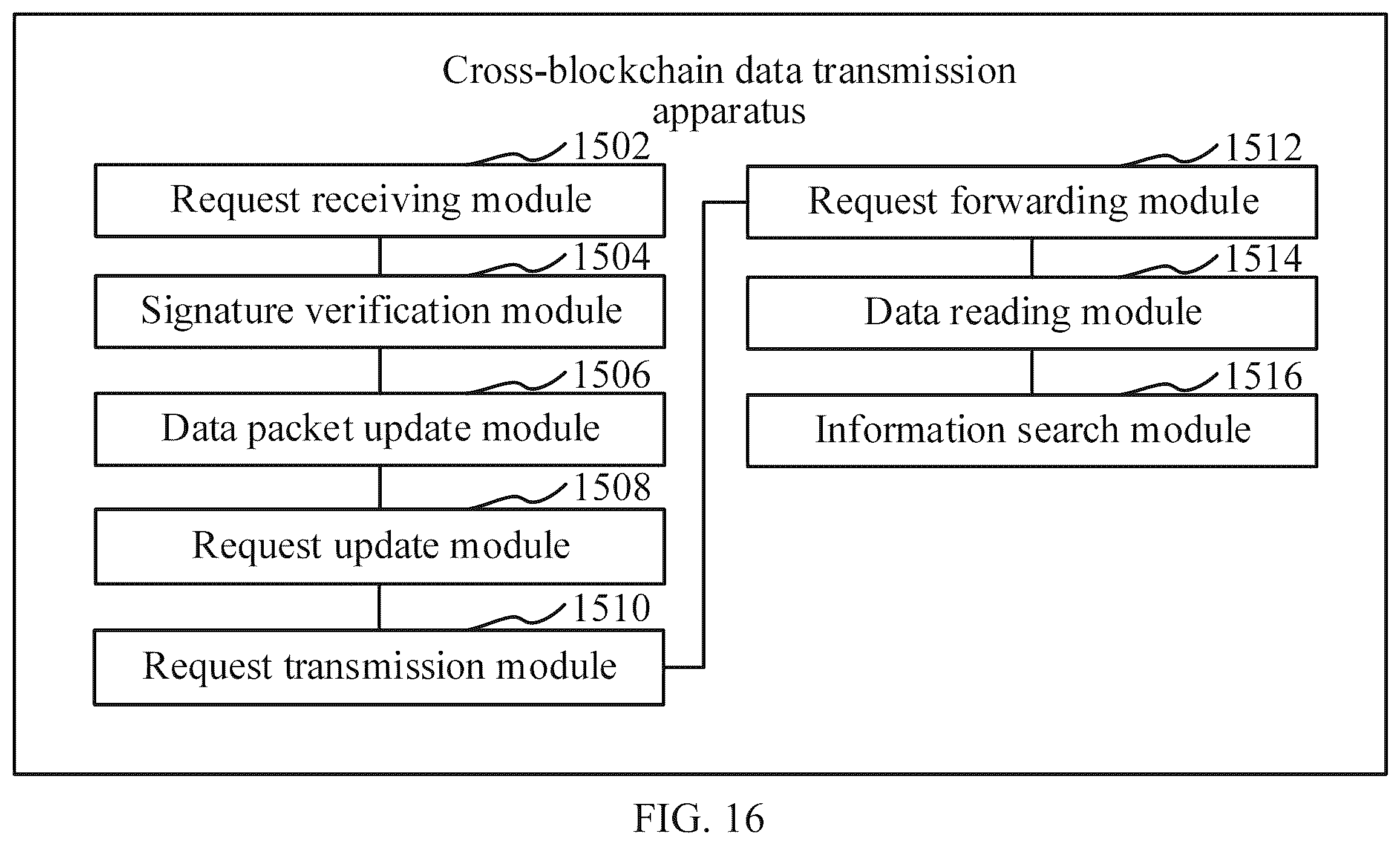 Patent US12126734 Figure 18 – Cross-chain data transmission method and apparatus, computer device, storage medium, and computer program product
