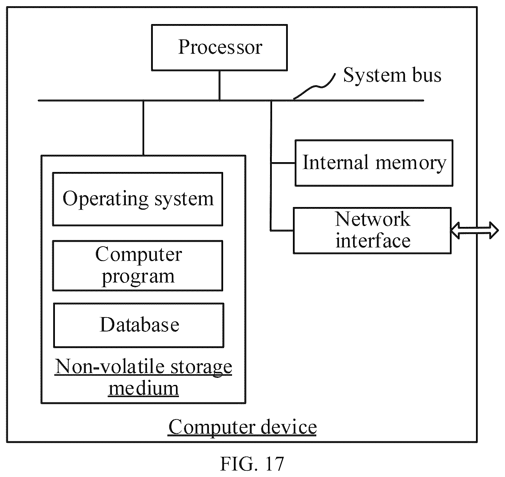 Patent US12126734 Figure 19 – Cross-chain data transmission method and apparatus, computer device, storage medium, and computer program product