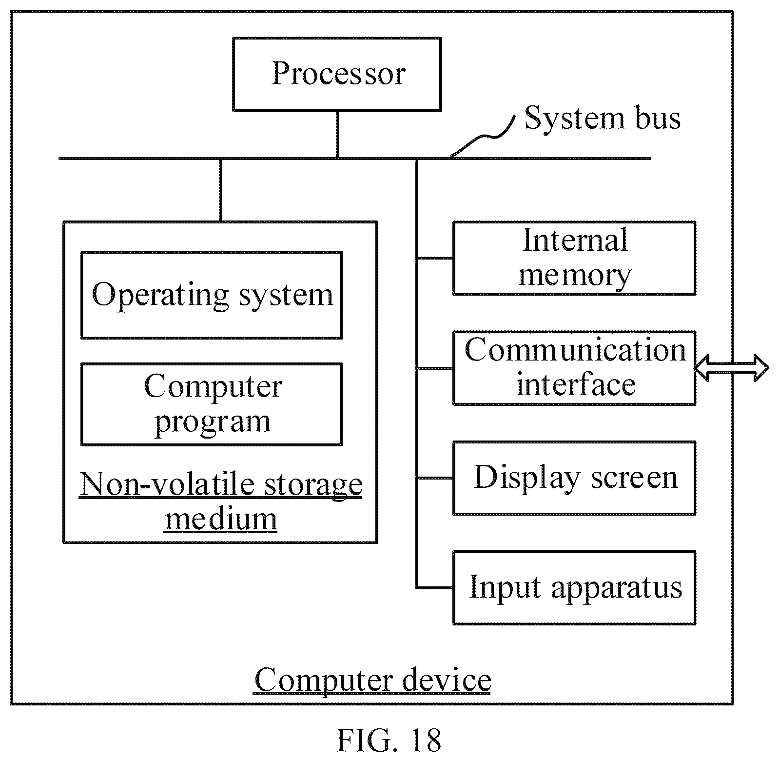 Patent US12126734 Figure 20 – Cross-chain data transmission method and apparatus, computer device, storage medium, and computer program product